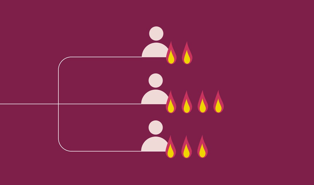 Blog Lead Score