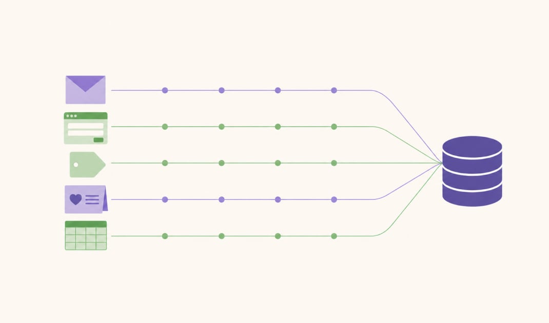 Blog Sales Workflows
