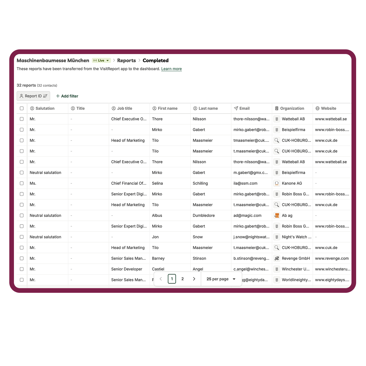 Lead Report VisitReport