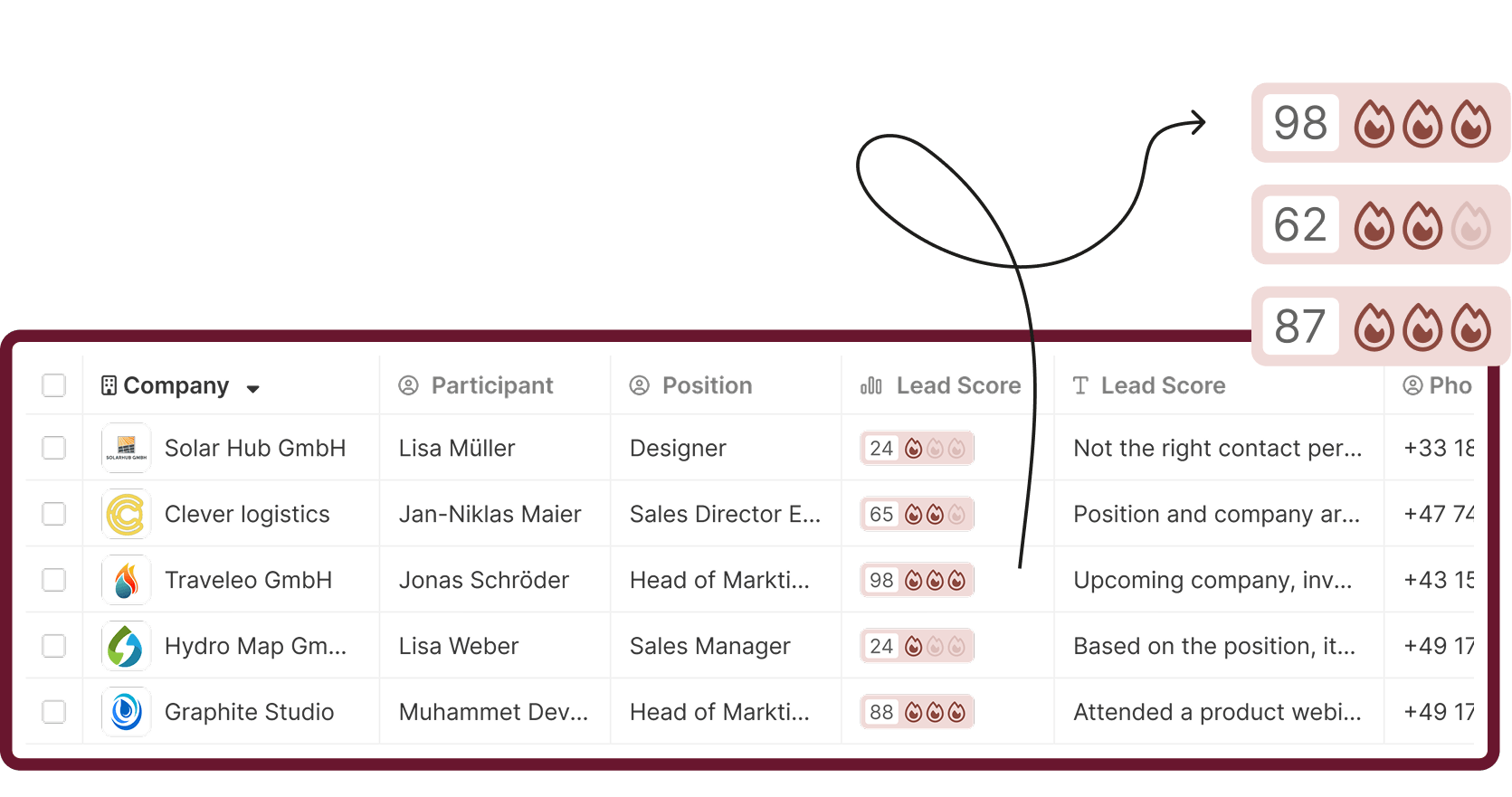 VisitReport Lead Scoring