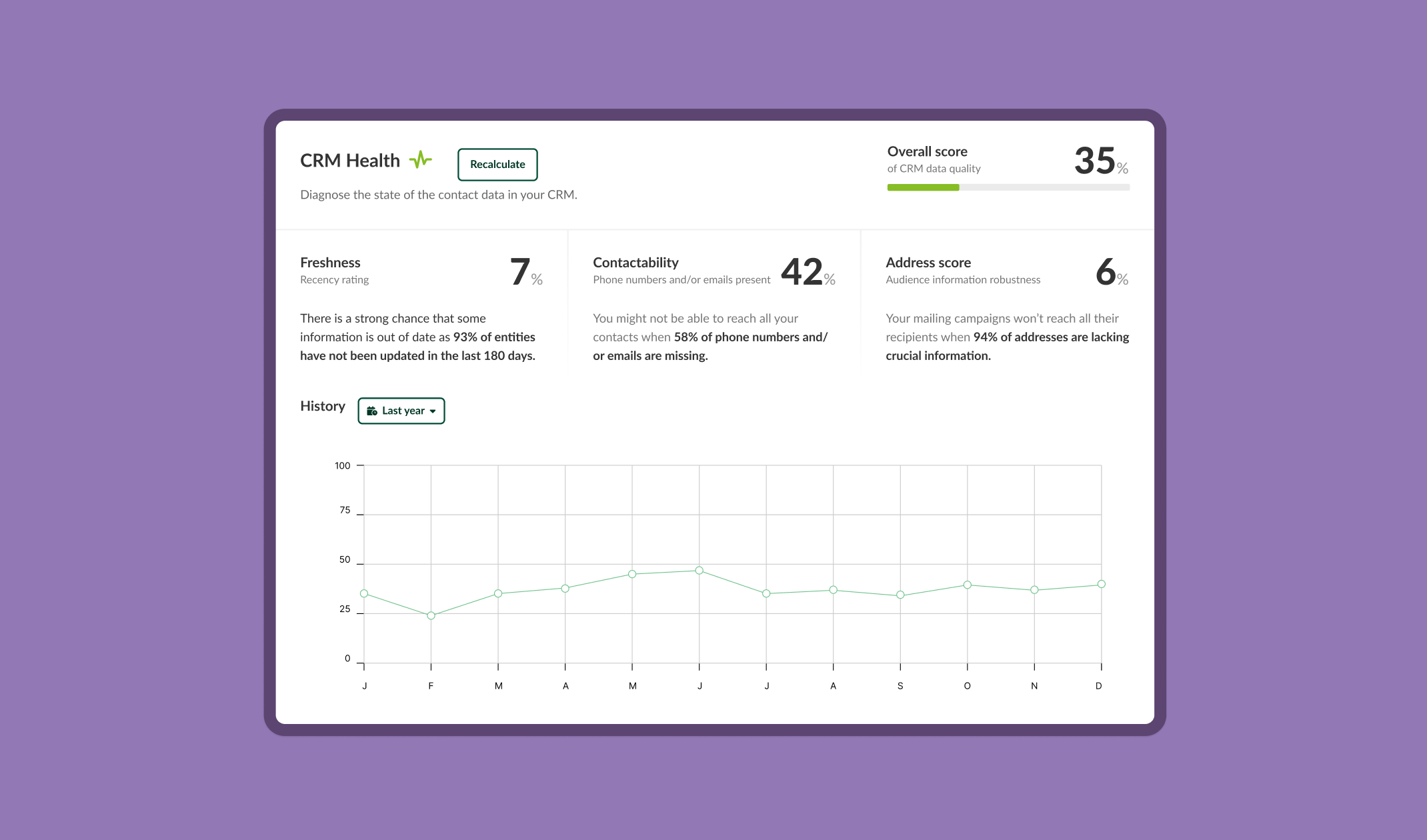 CRM Health Score in DataQuality