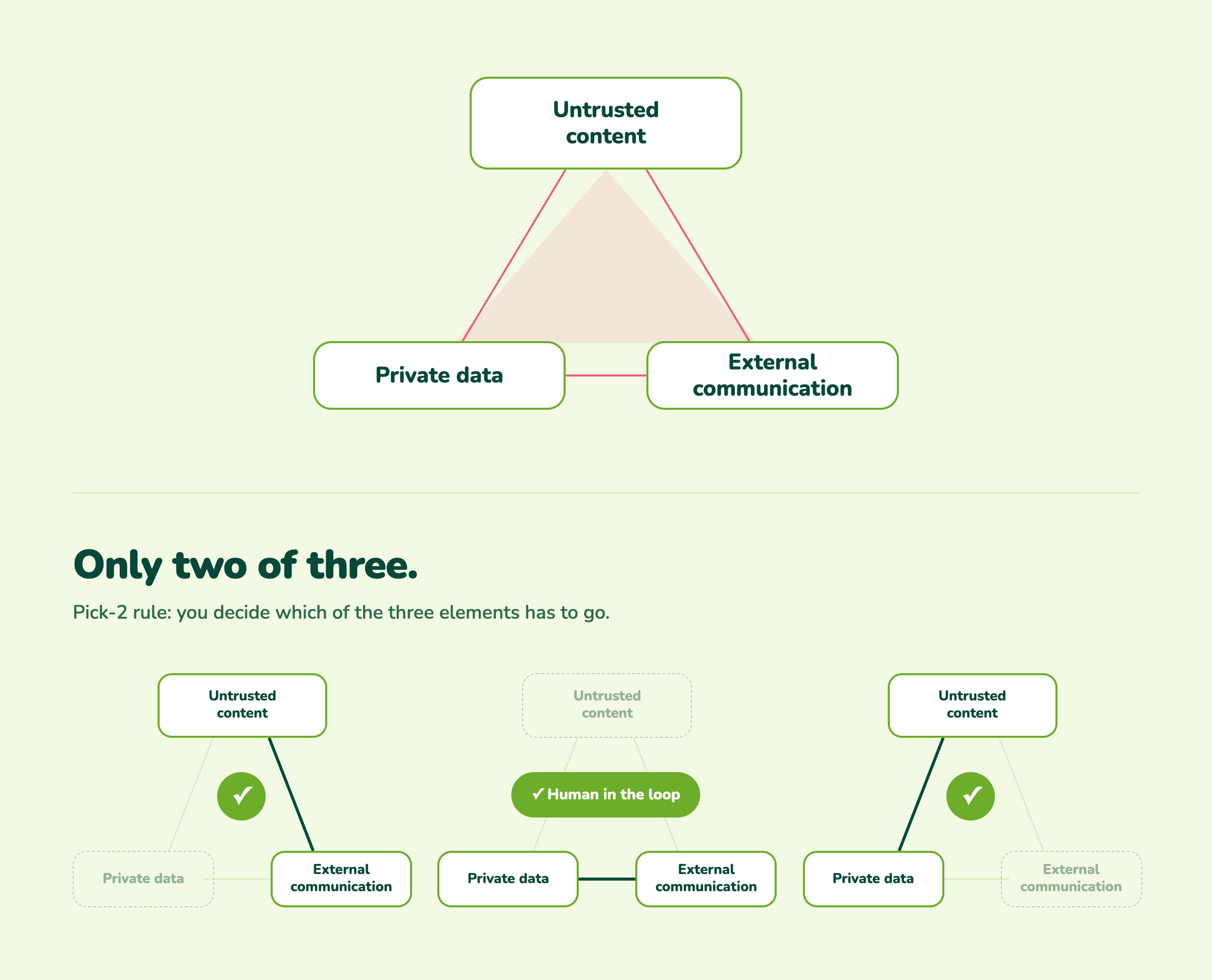 Trifecta Breakdown EN no heading-selection