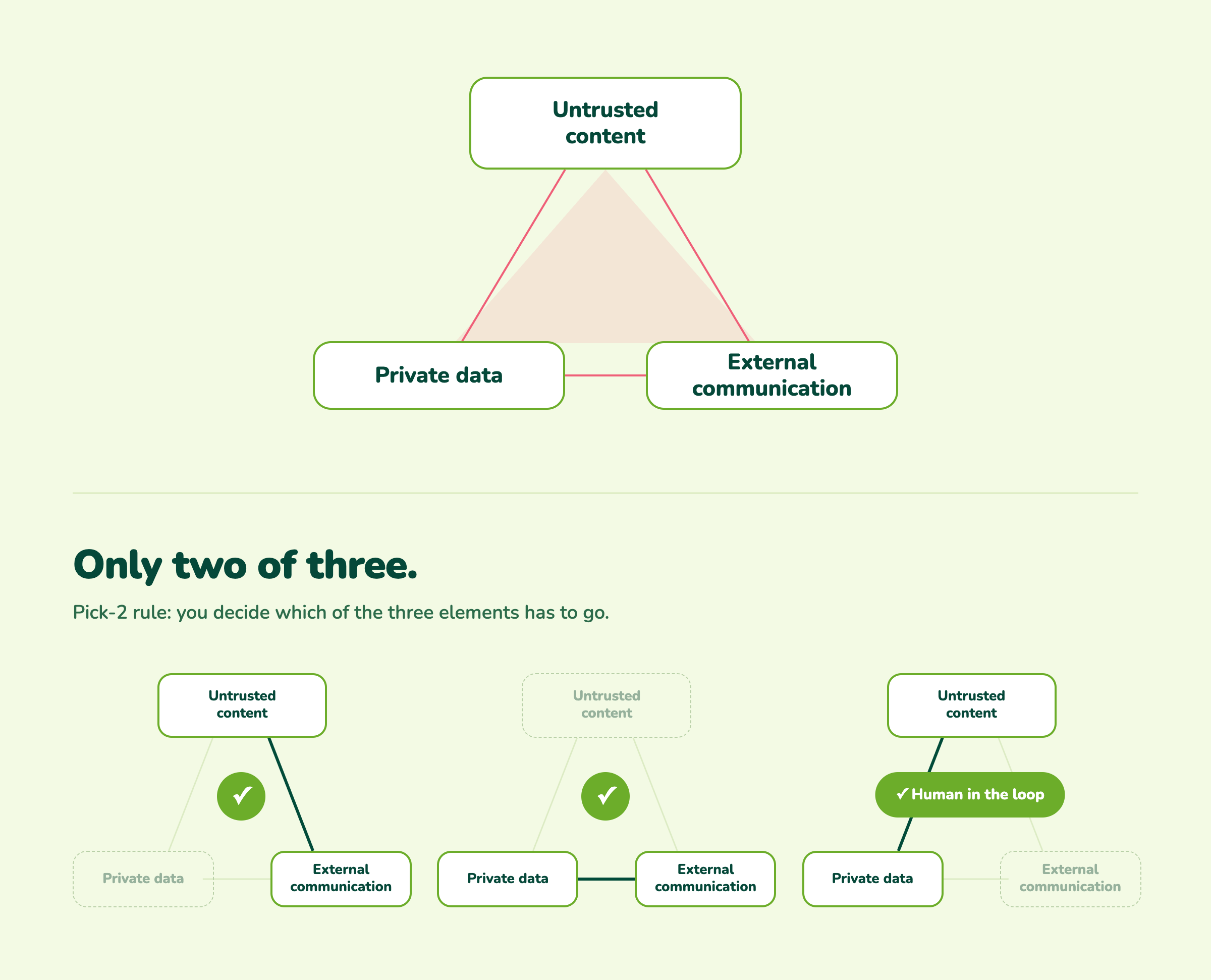 Trifecta Breakdown EN no heading-selection