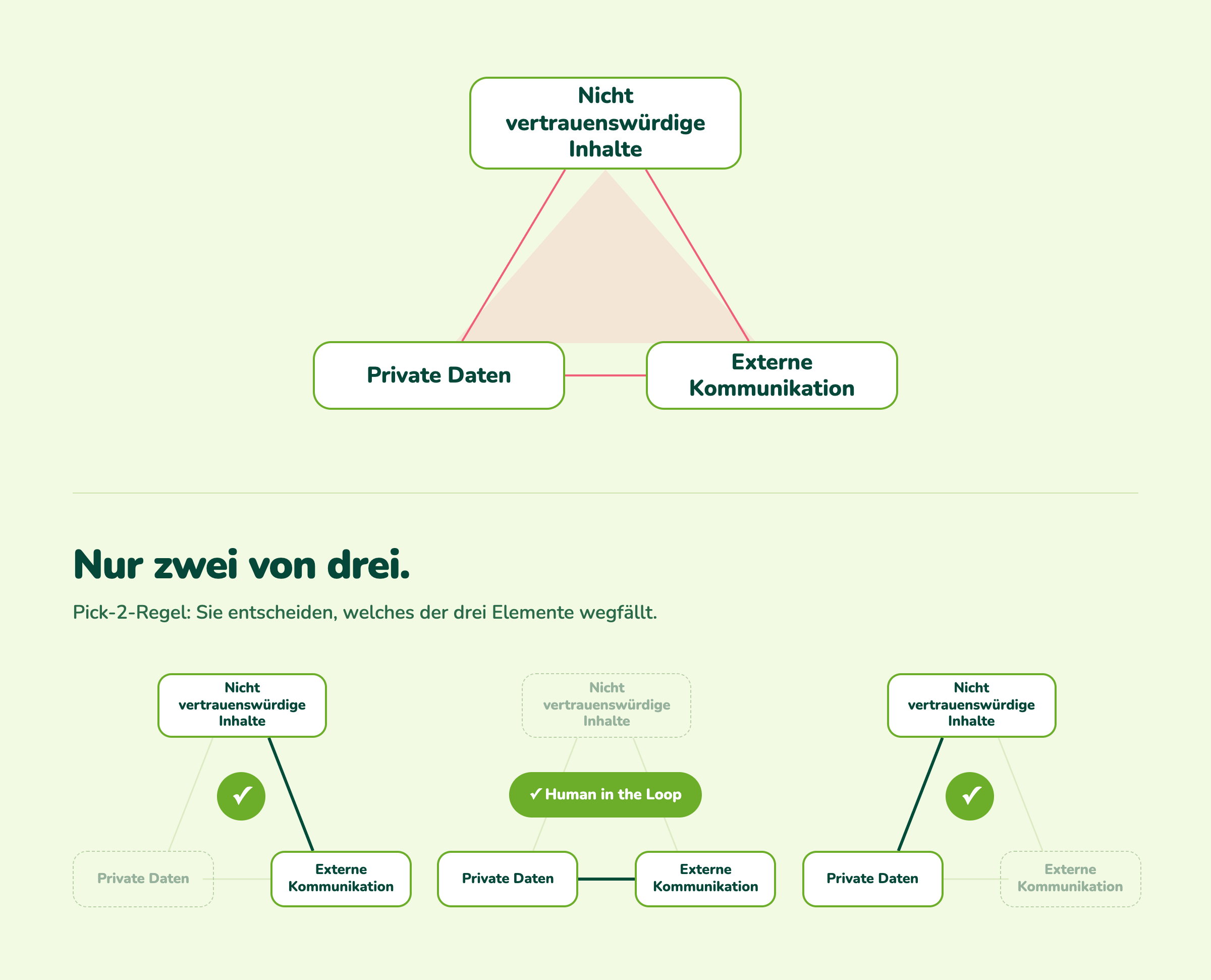 Trifecta Breakdown ohne Ueberschrift-selection