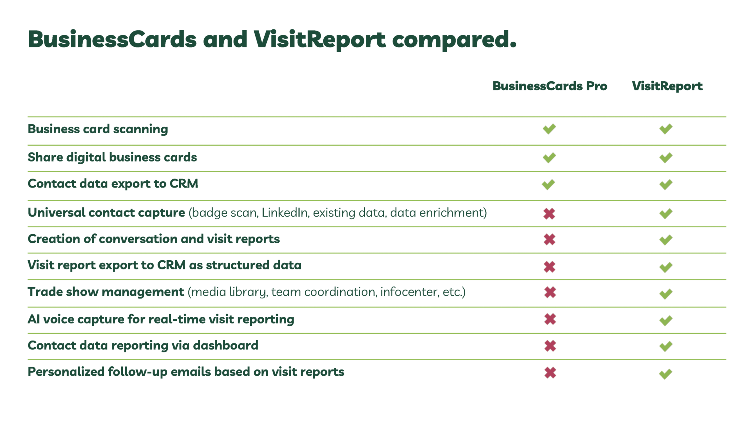 BusinessCards vs. VisitReport