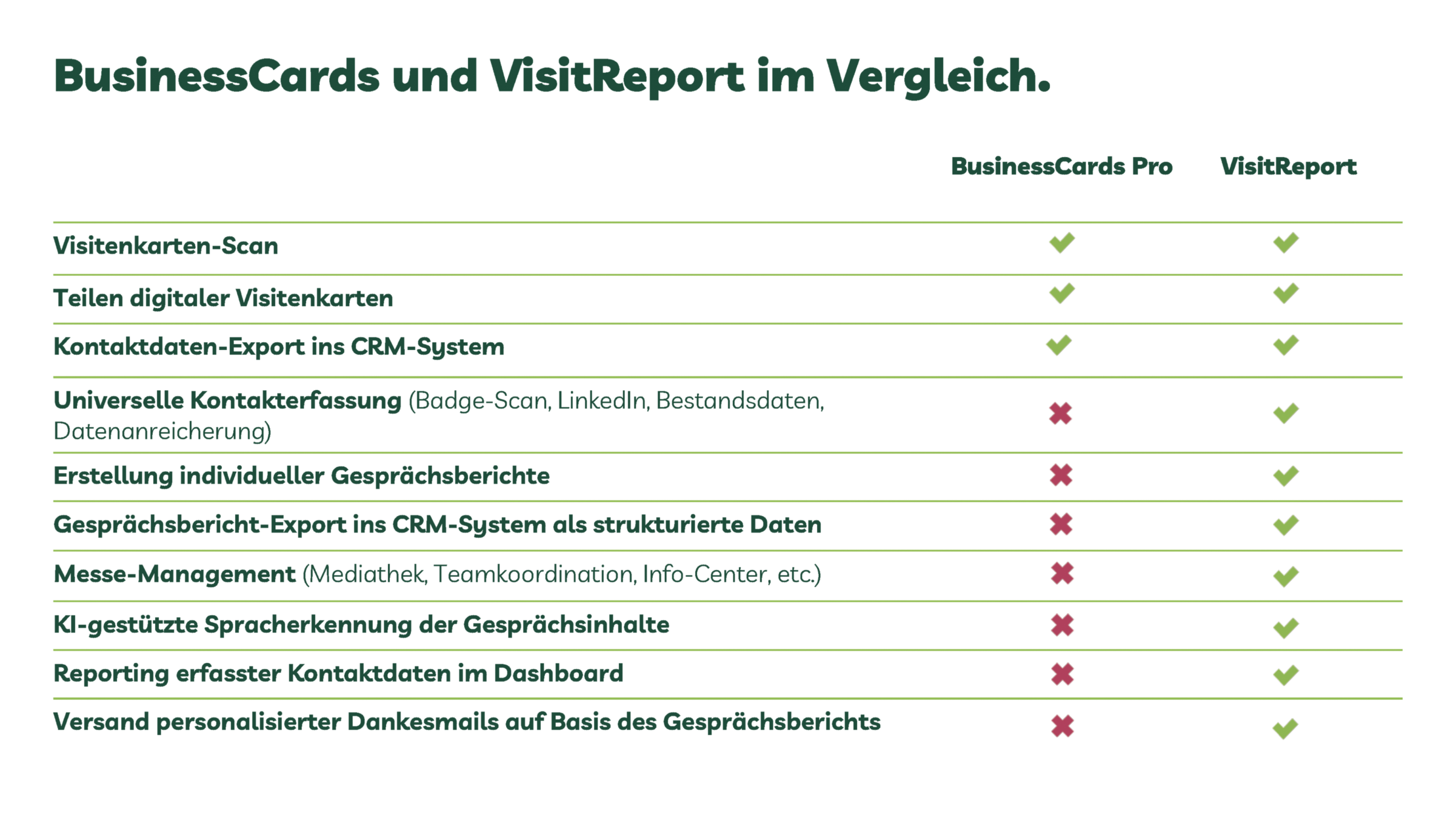 BusinessCards vs. VisitReport