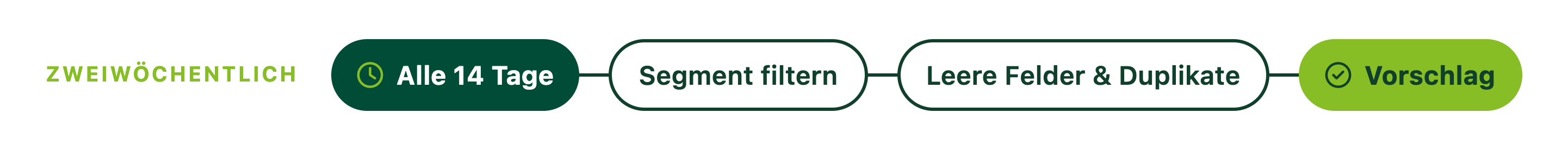 de-4-datenpflegedffffffff
