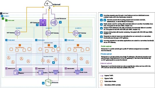 Infrastructure Diagram