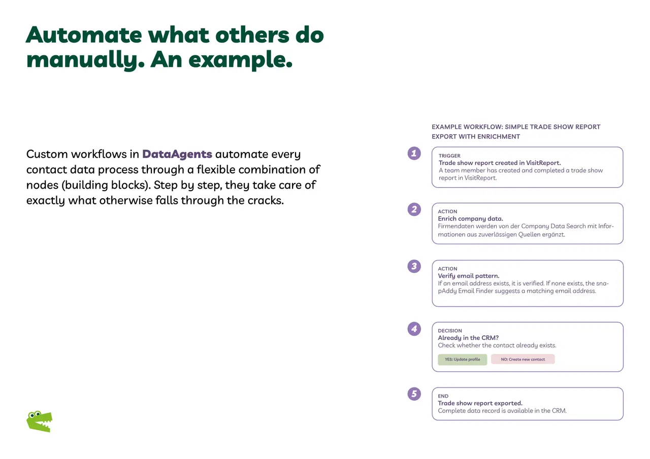 DataAgents Brochure Slide 4