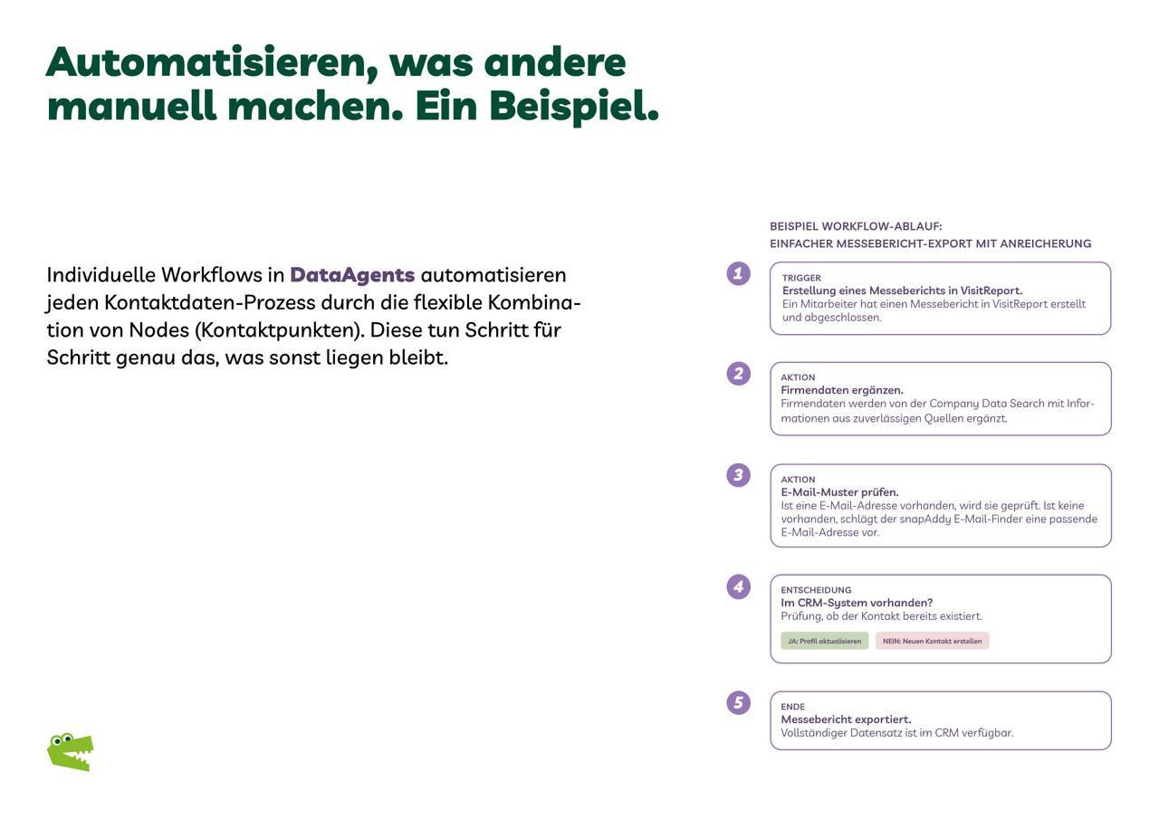 DataAgents Brochure Seite 4