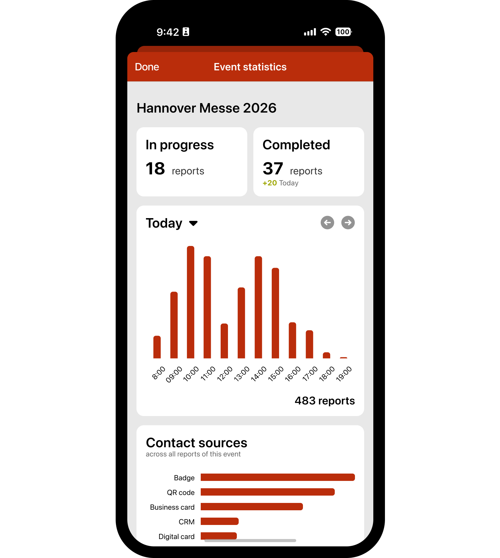 VisitReport App Statistics