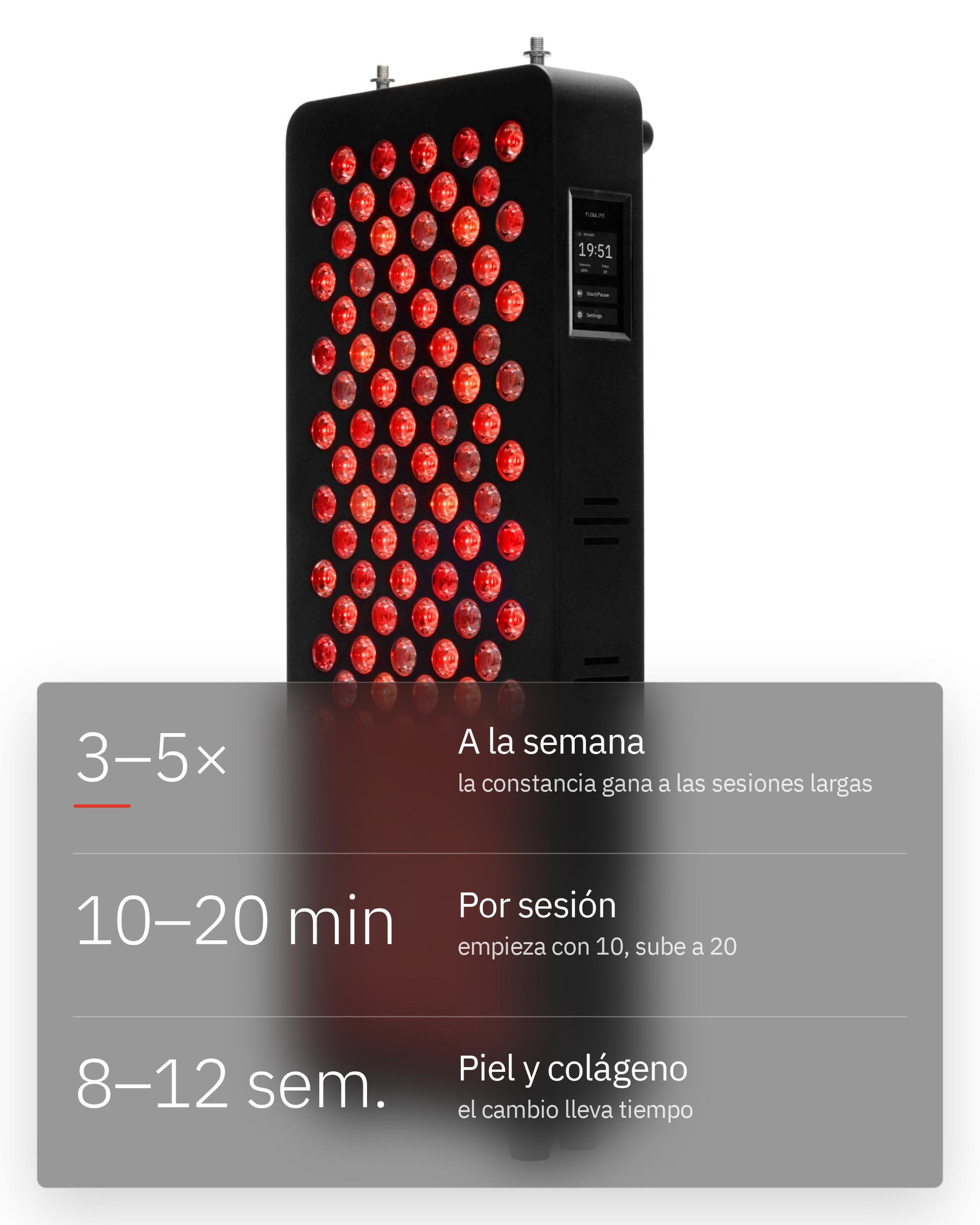 Flowlight Panel 600 Seven Waves, con 3 a 5 sesiones a la semana y 10 a 20 minutos por sesión