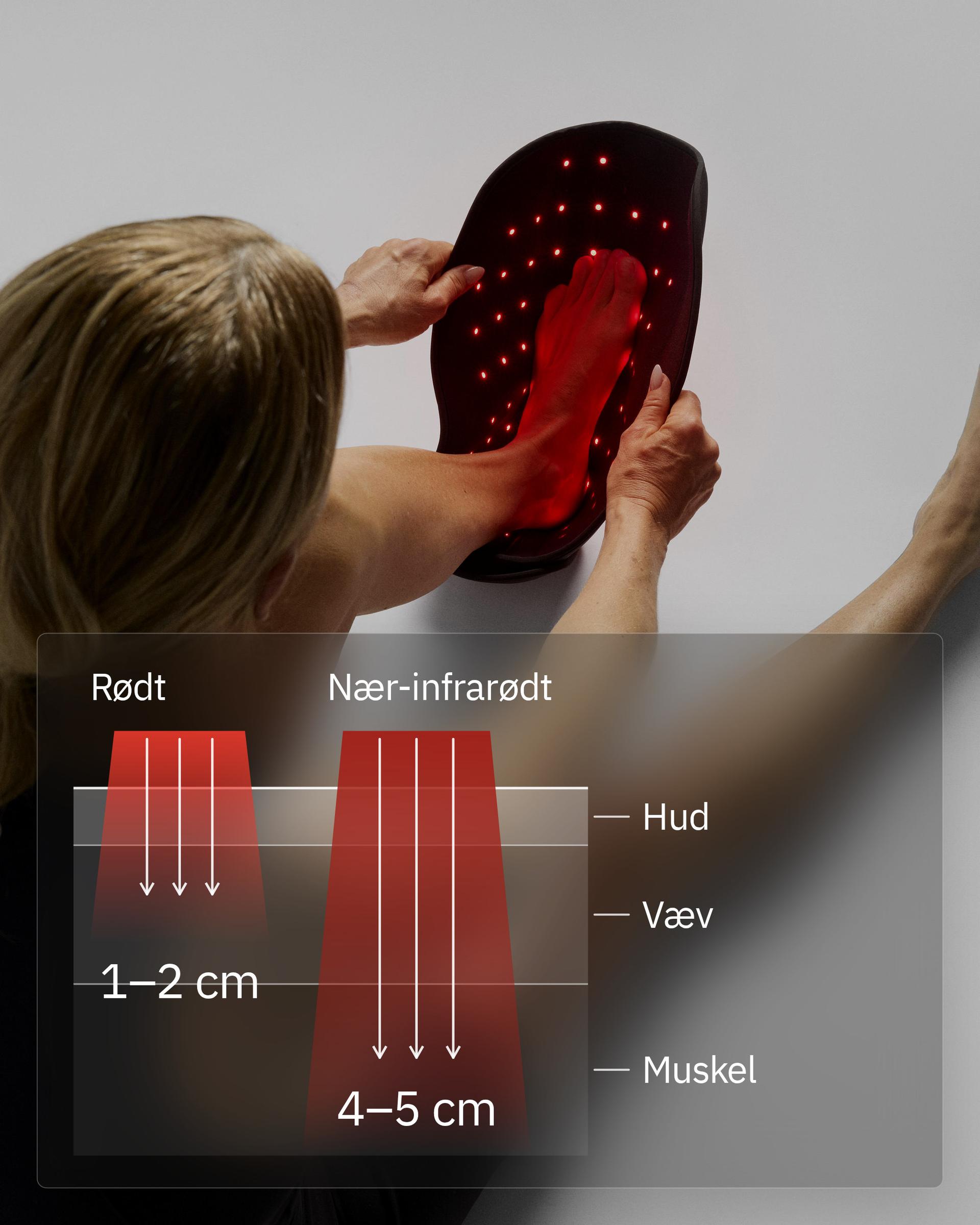 Flowlight Wearable Foot 60 Two Waves, infografik: Det når dybere