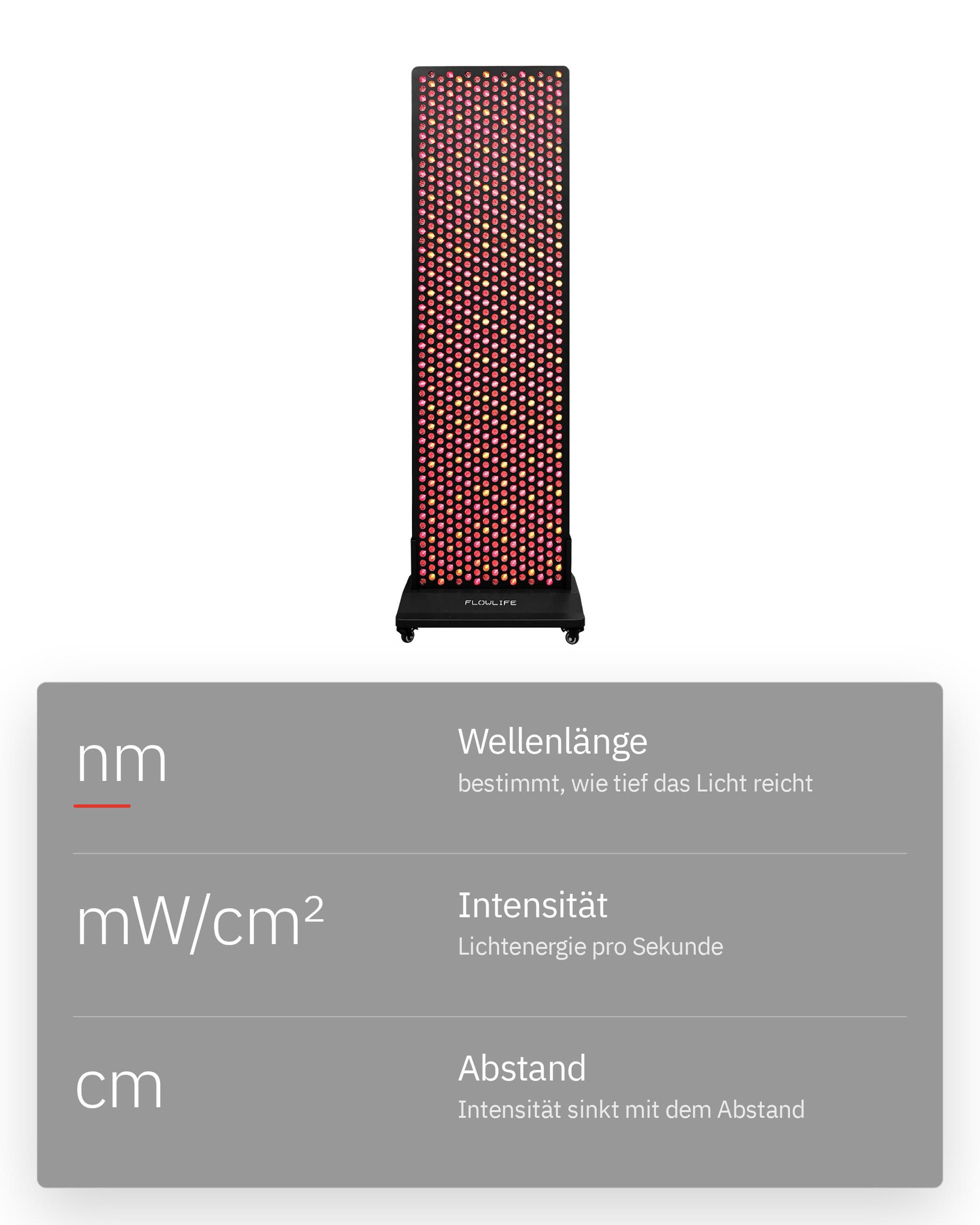 Infografik: Sind alle Rotlichtgeräte gleich?
