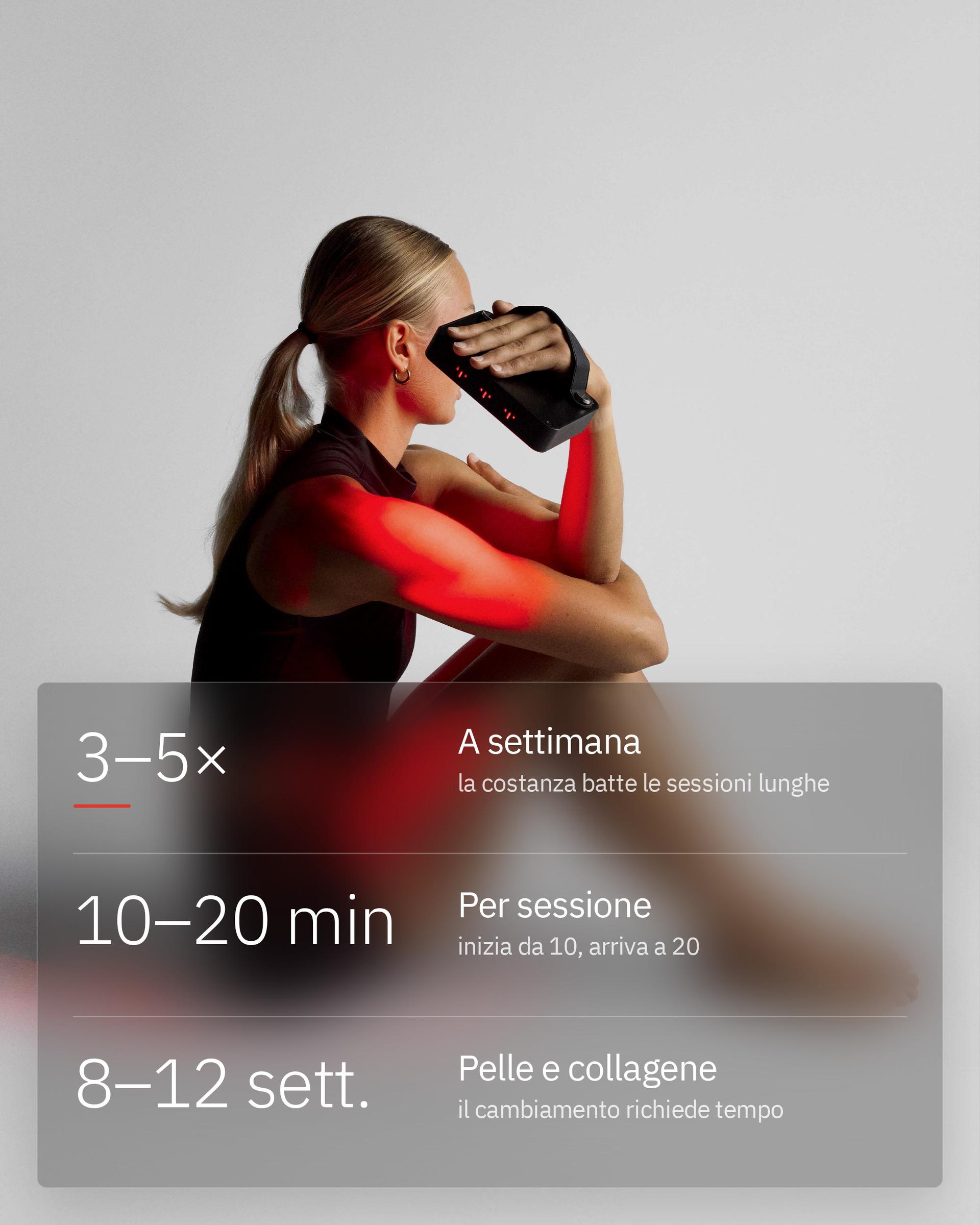 Flowlight Panel Go 60 Two Waves, con 3-5 sessioni a settimana e 10-20 minuti per sessione