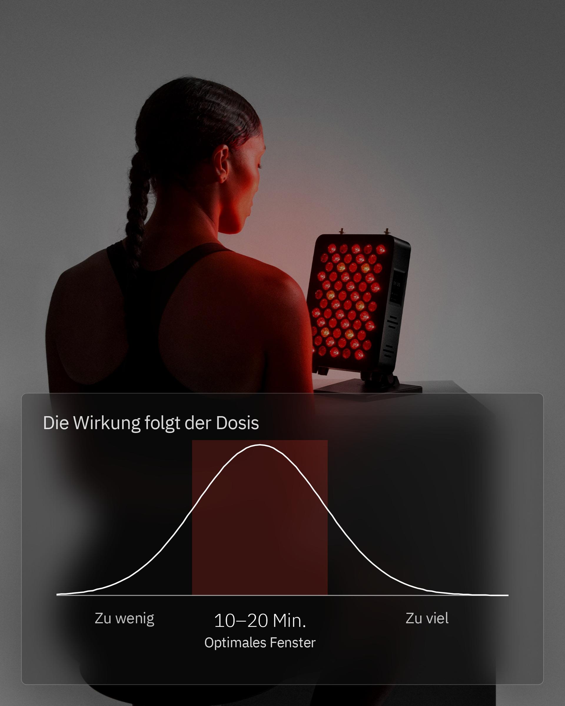 Infografik: Wie oft sollte Rotlichttherapie angewendet werden?