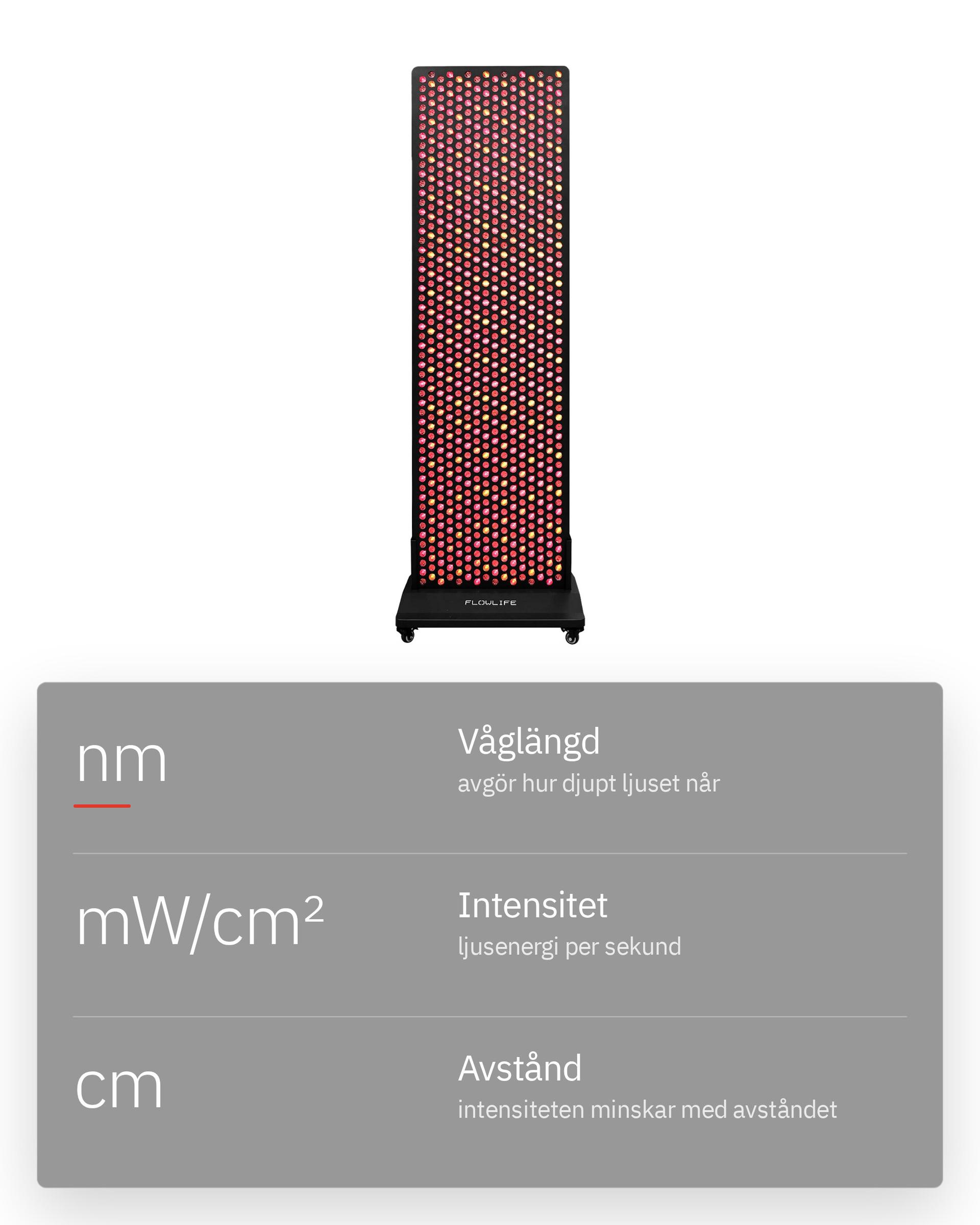 Infografik: Är alla rödljusapparater likadana?