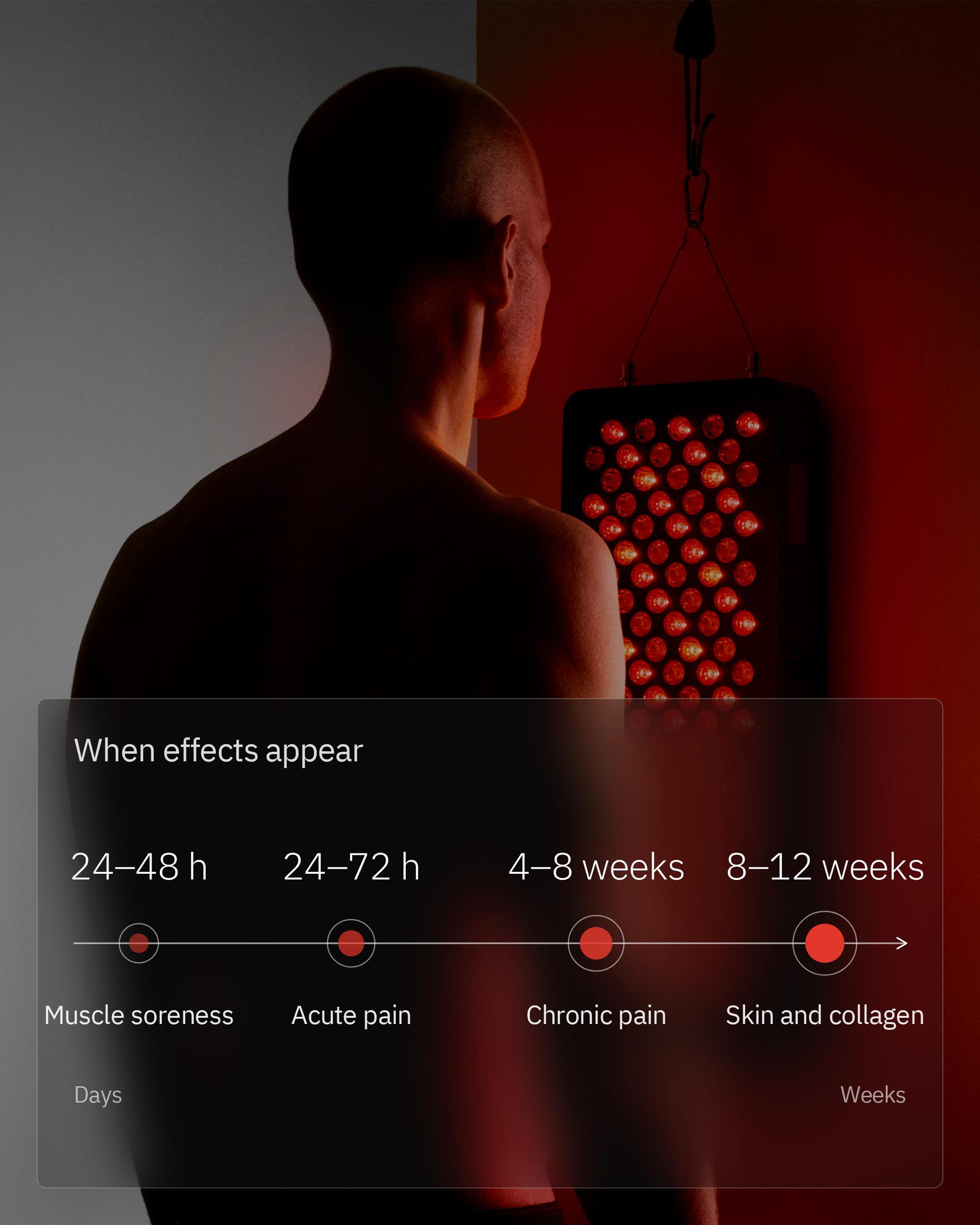 Infographic: How quickly does red light therapy work?