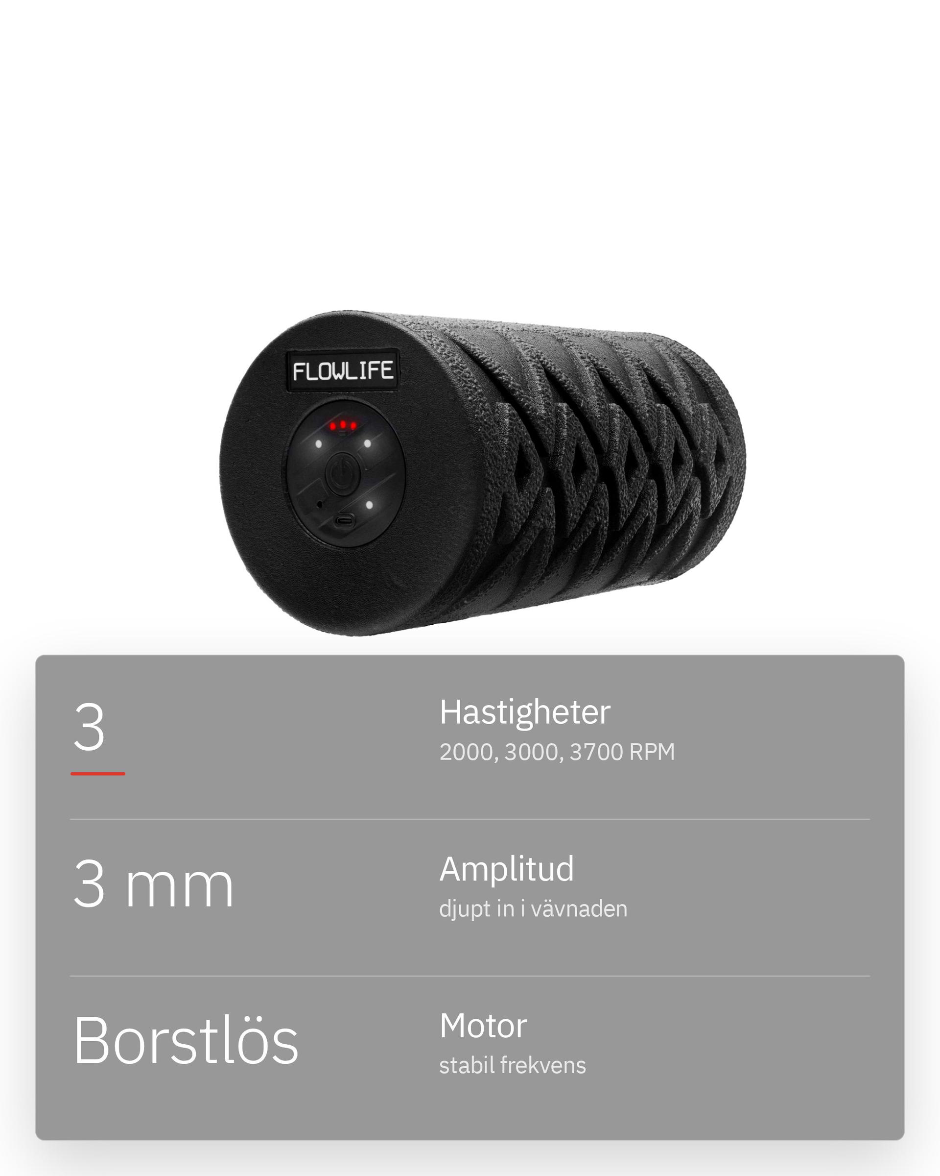 Flowroller Pro, infografik: Stabila, kalibrerade nivåer