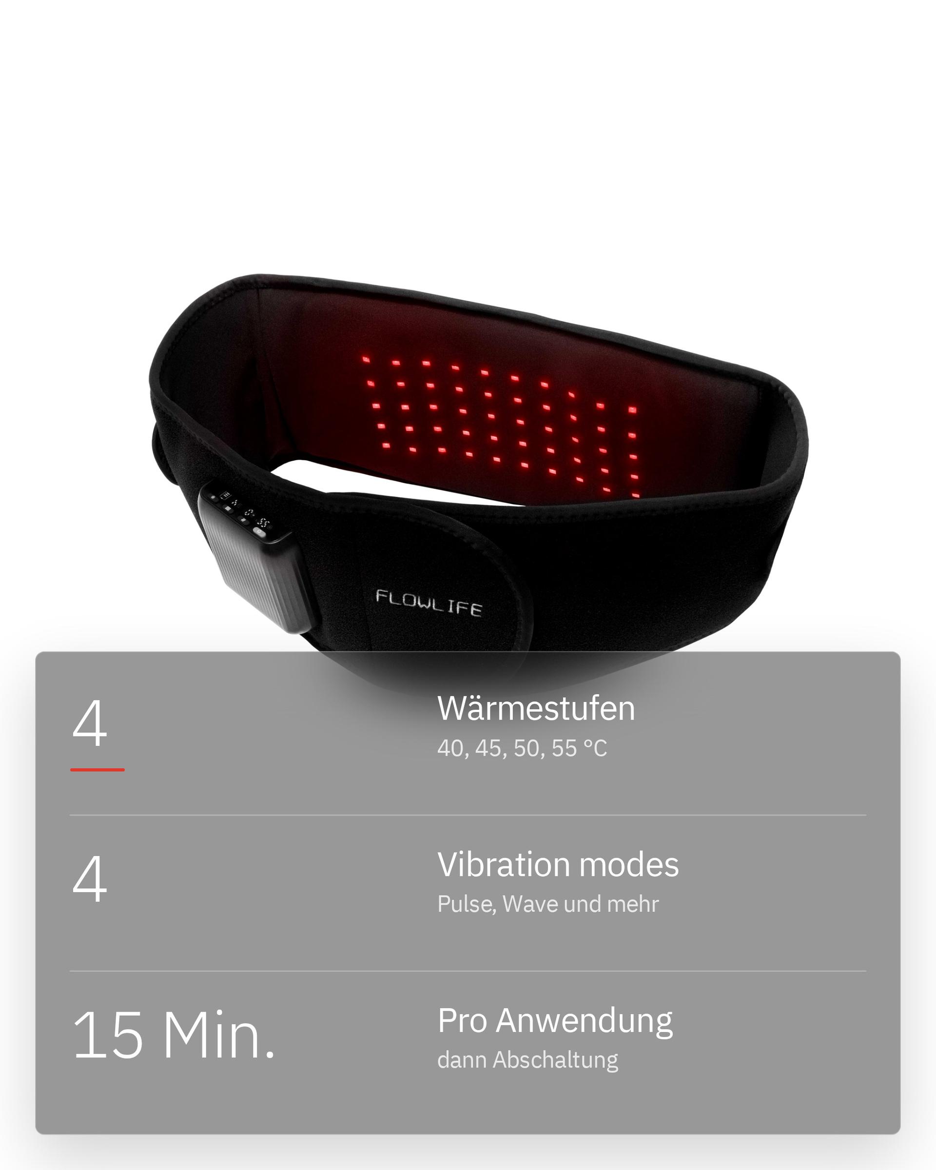 Flowtherma Belt, Infografik: Für den Rücken gemacht