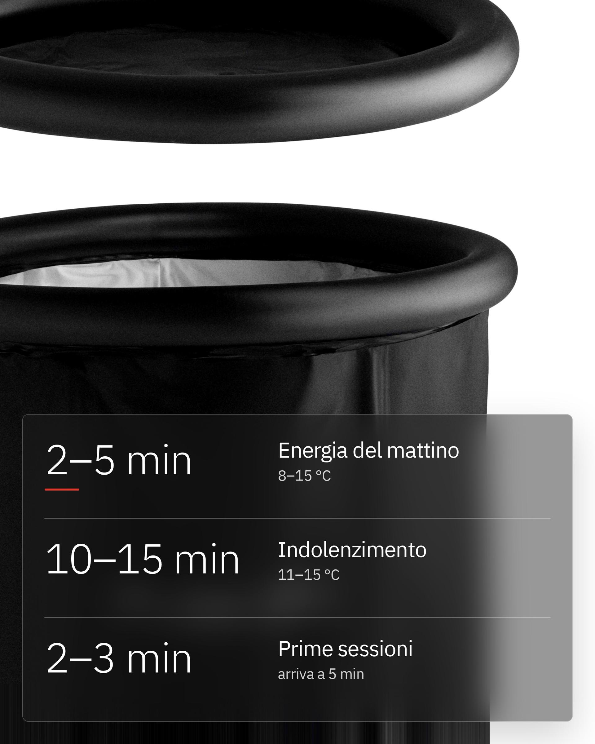 Flowplunge Go, infografica: Tempo e temperatura