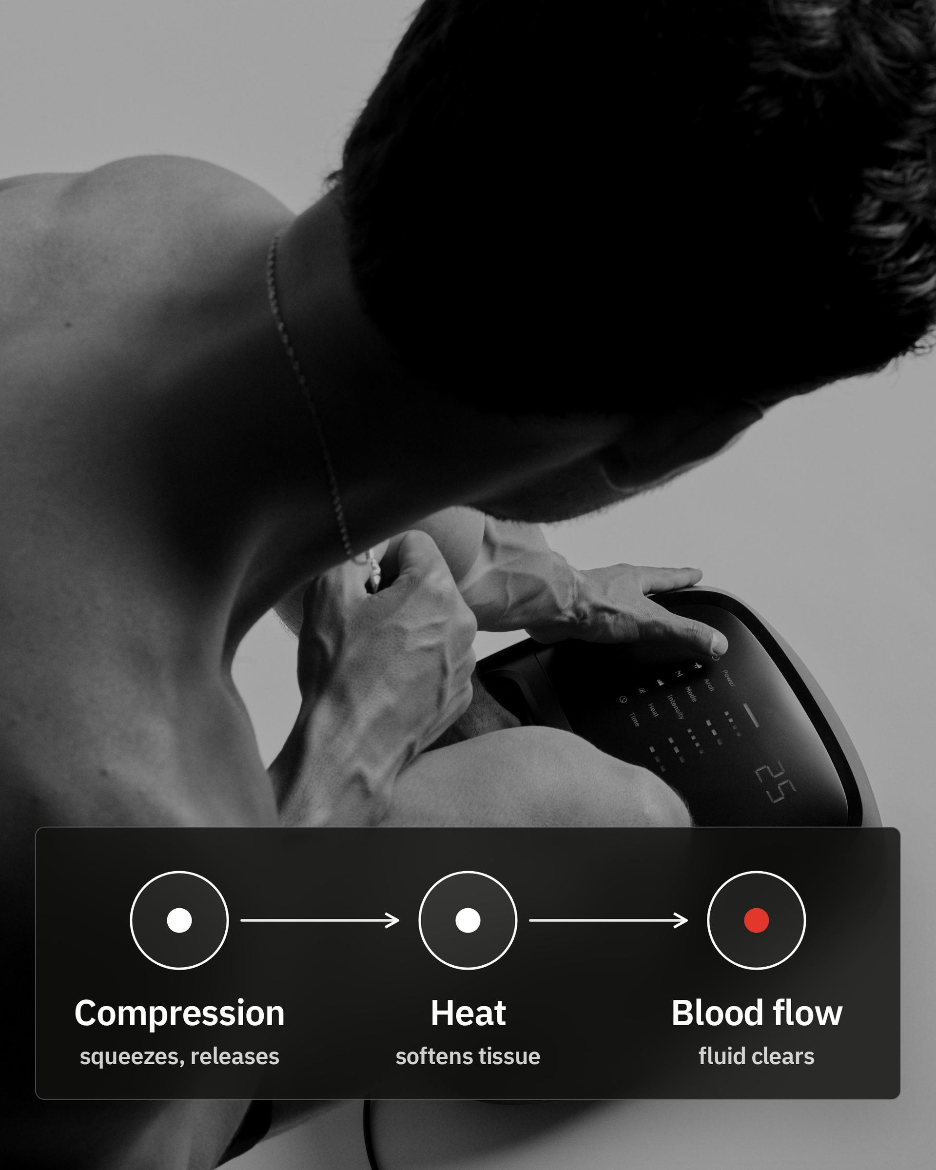 Flowfeet Pro, infographic: Circulation from the feet up