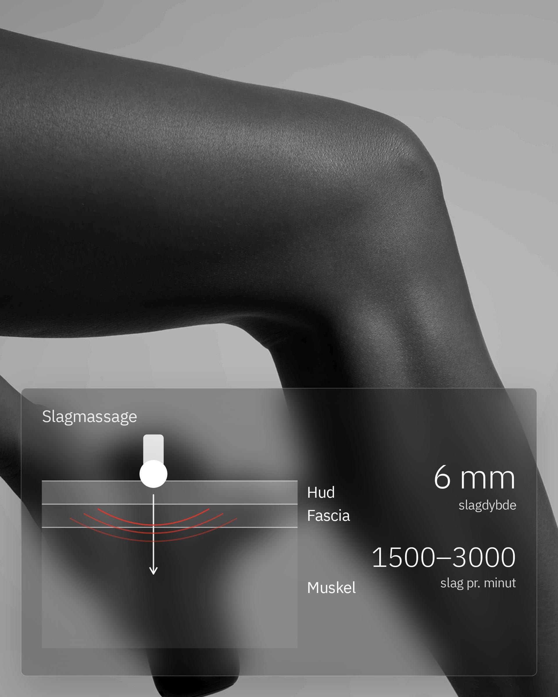 Flowgun Air, infografik: Korte, hurtige slag