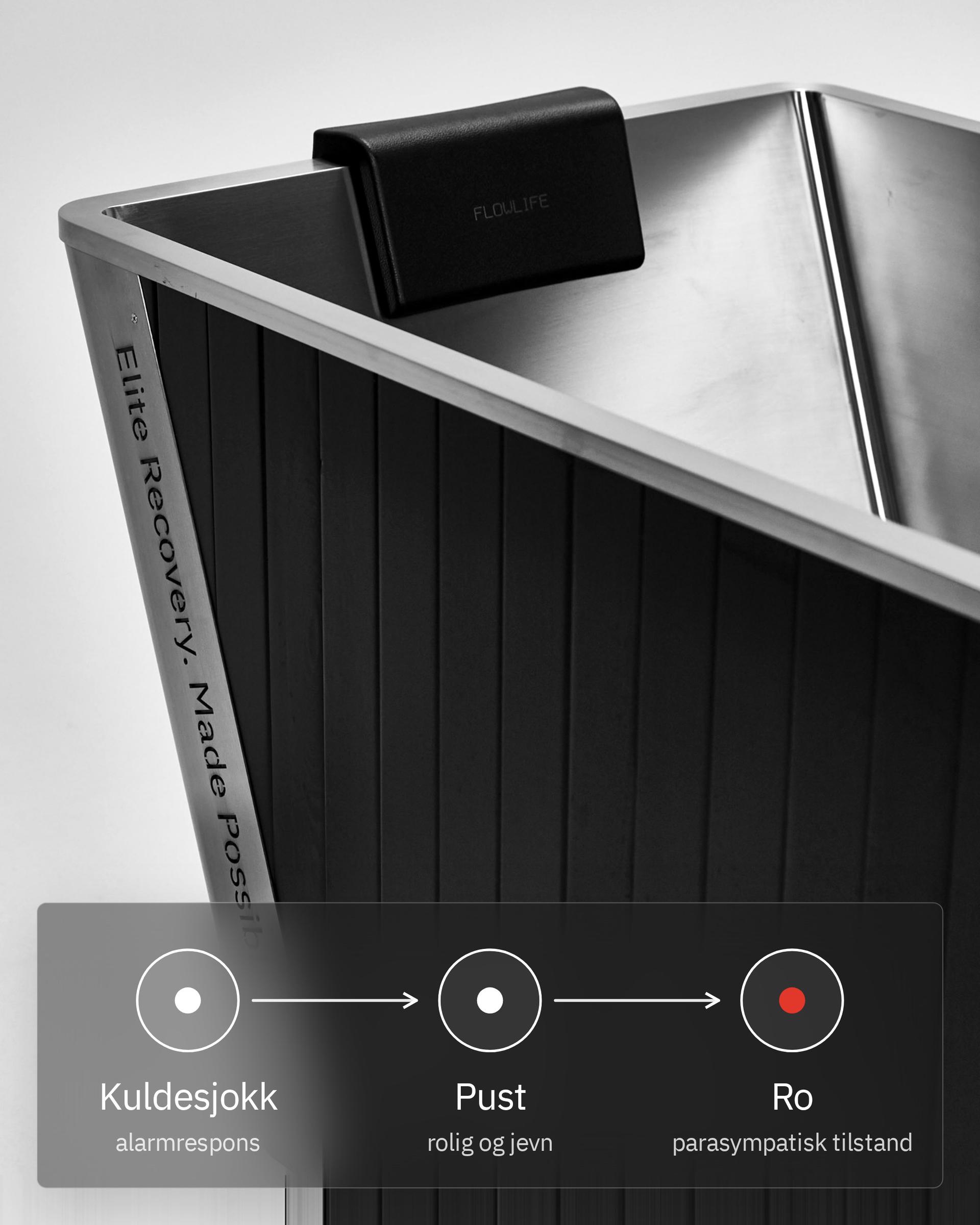 Flowplunge Elite Solo, infografikk: Roer nervesystemet