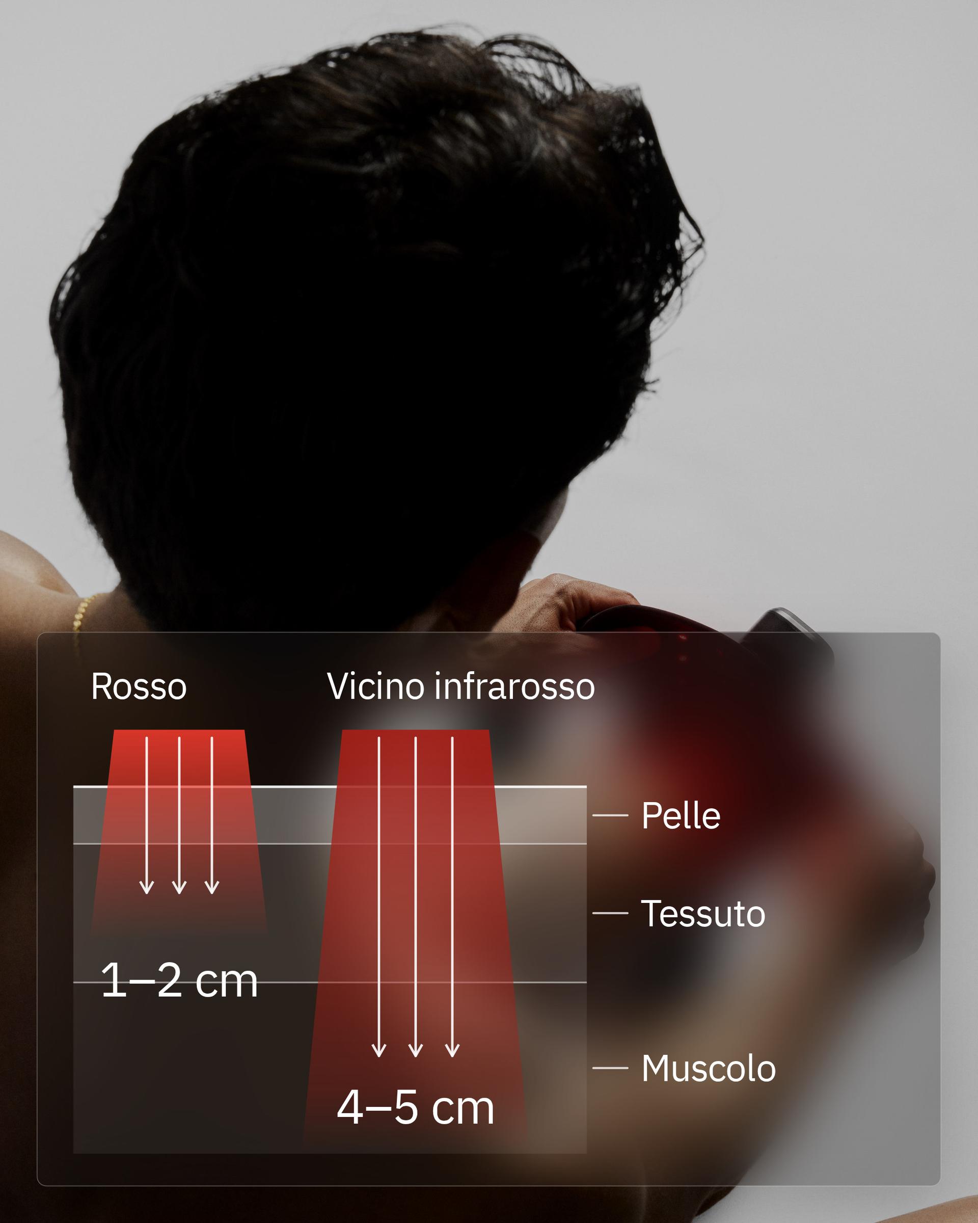 Flowlight Wearables, infografica: Arriva più in profondità