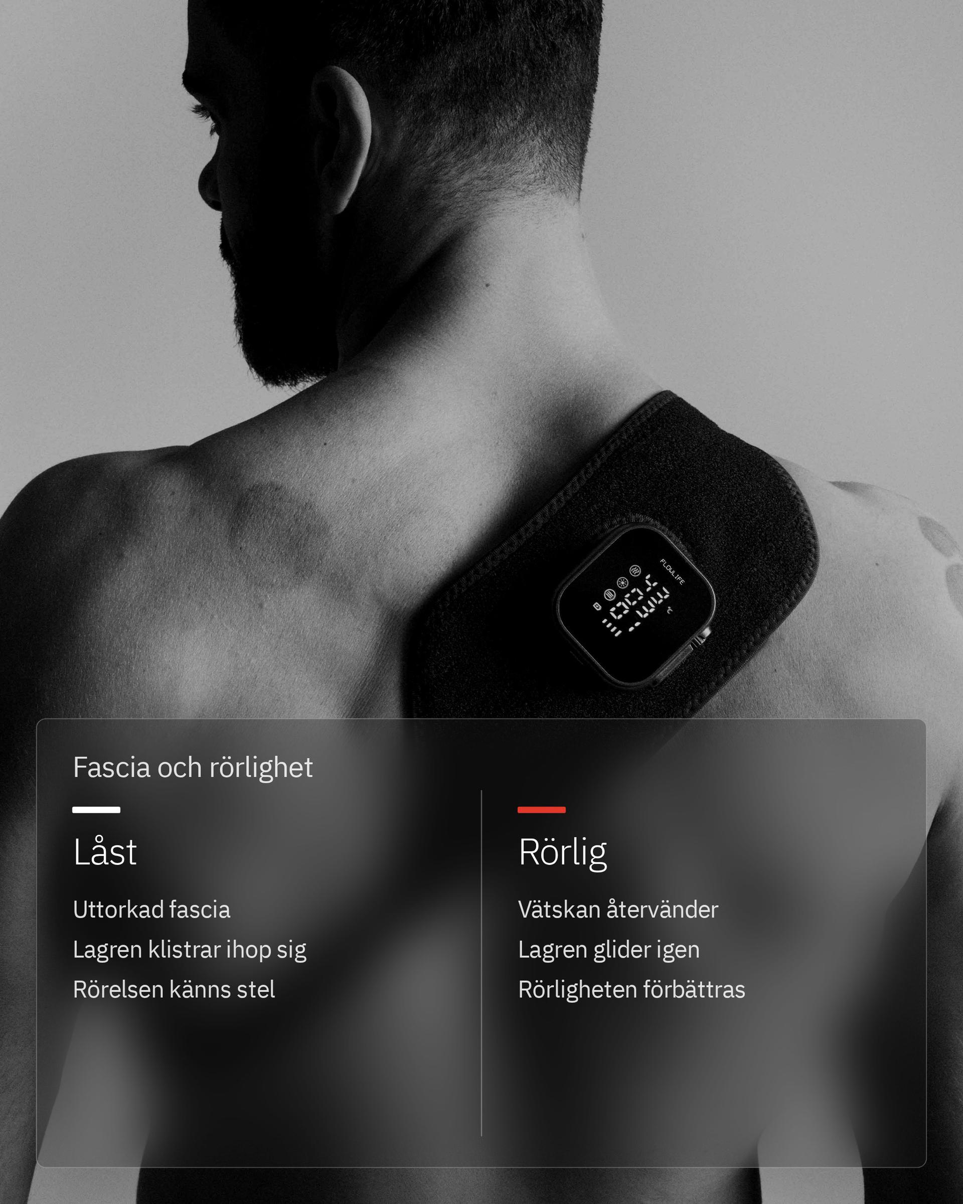 Flowtherma Spot, infografik: Fascia och rörlighet