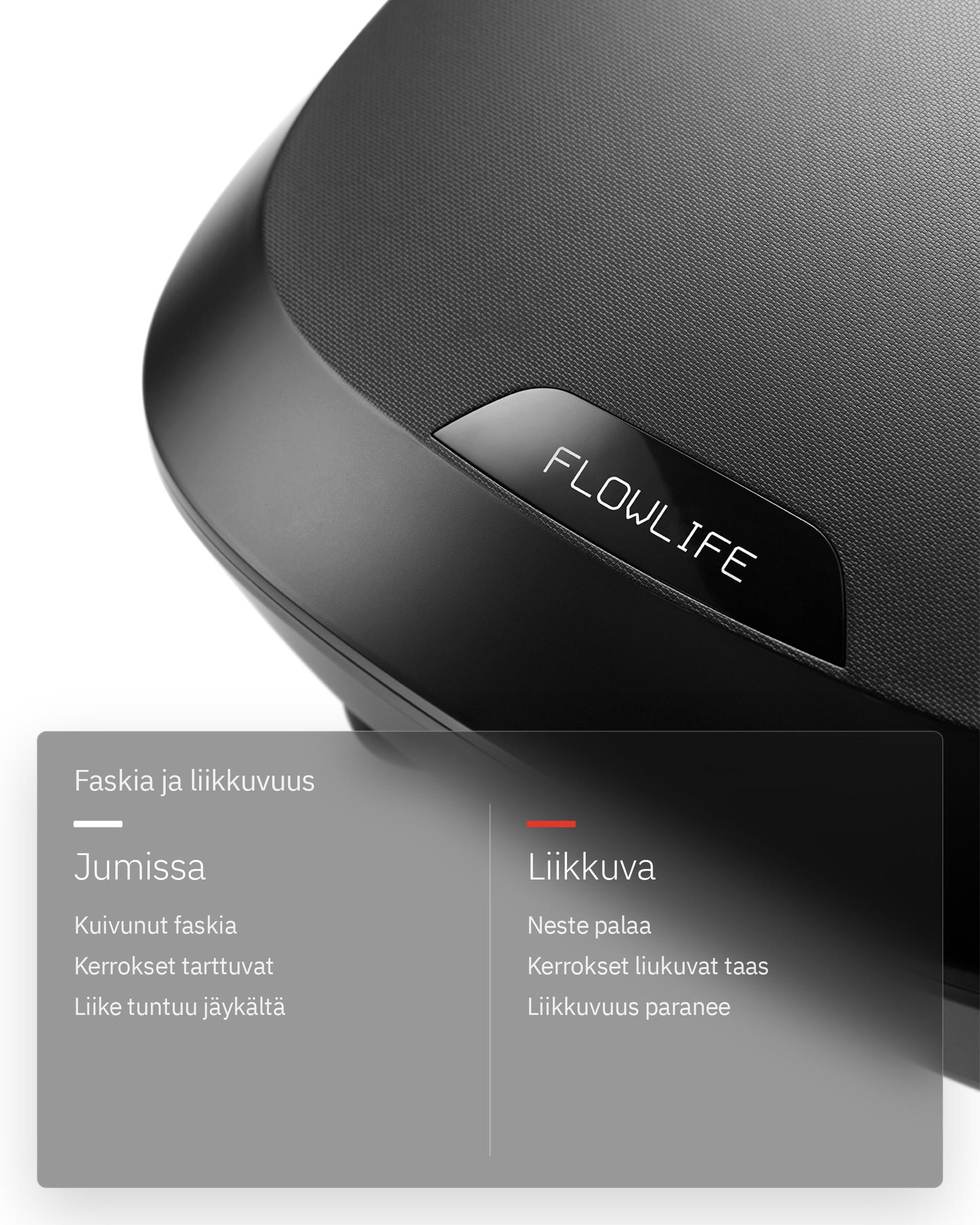 Flowfeet, infografiikka: Faskia ja liukuminen