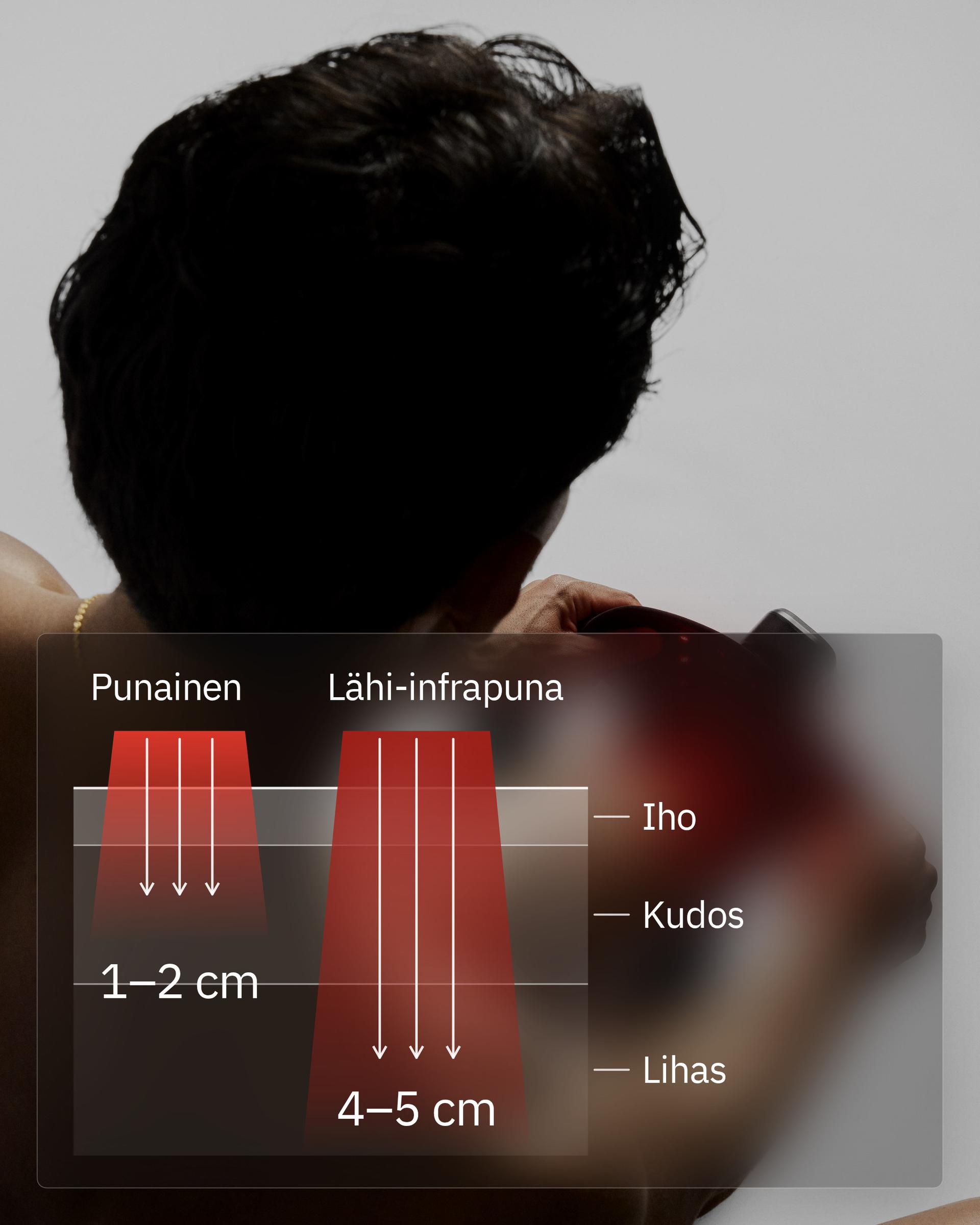 Flowlight Wearables, infografiikka: Se menee syvemmälle