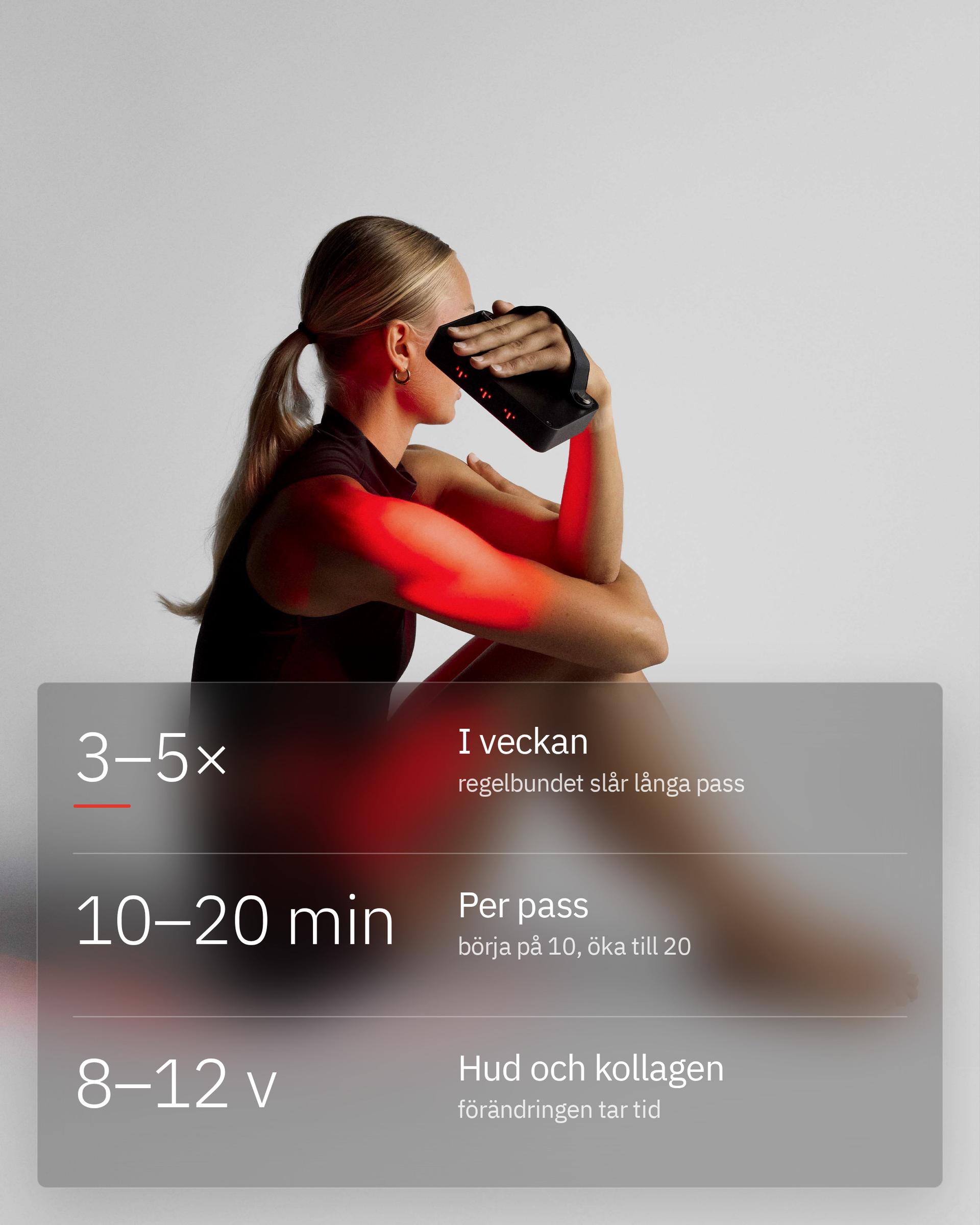 Flowlight Panel Go 60 Two Waves, med 3 till 5 pass i veckan och 10 till 20 minuter per pass