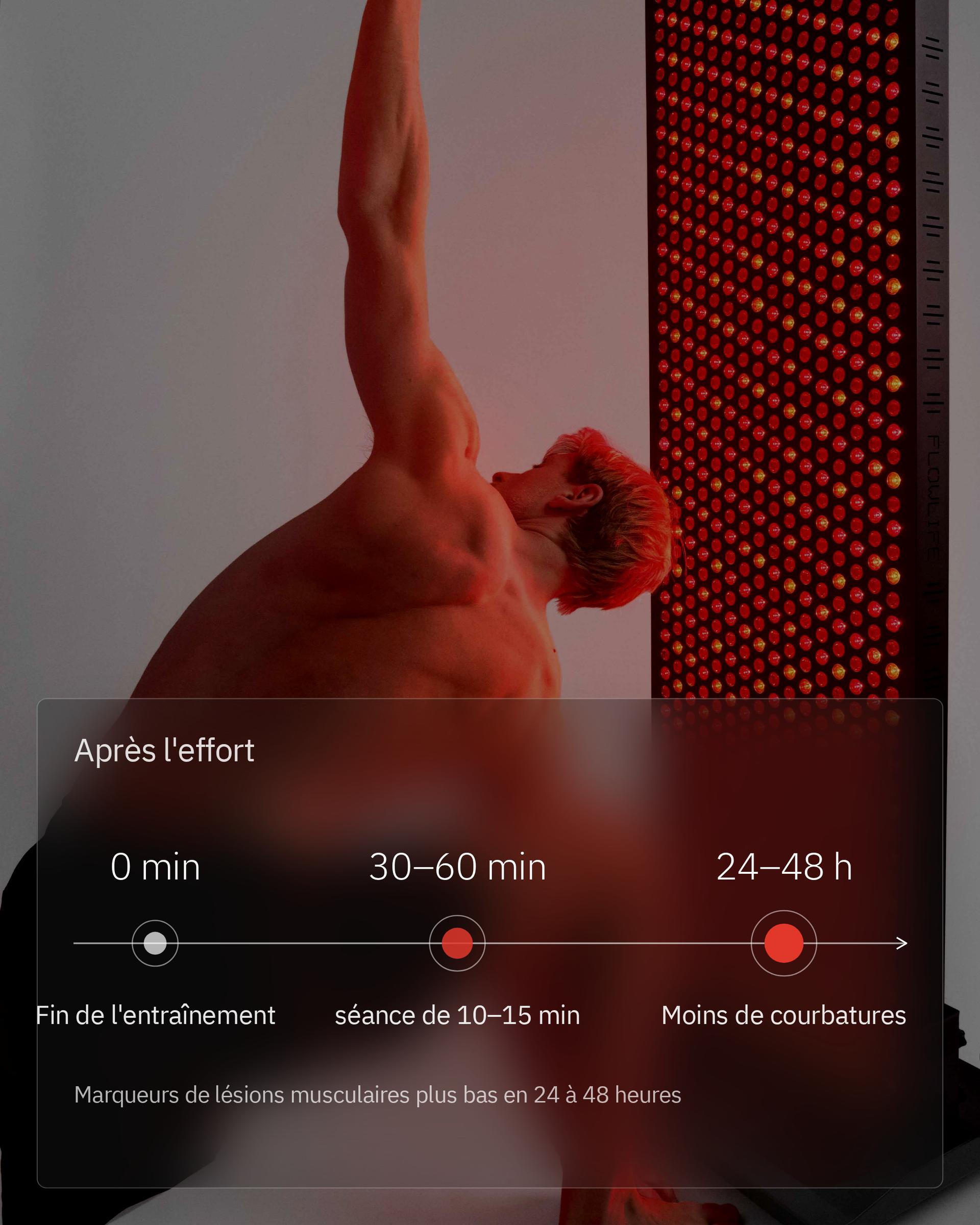 Infographie: La thérapie par lumière rouge peut-elle aider à la récupération musculaire ?