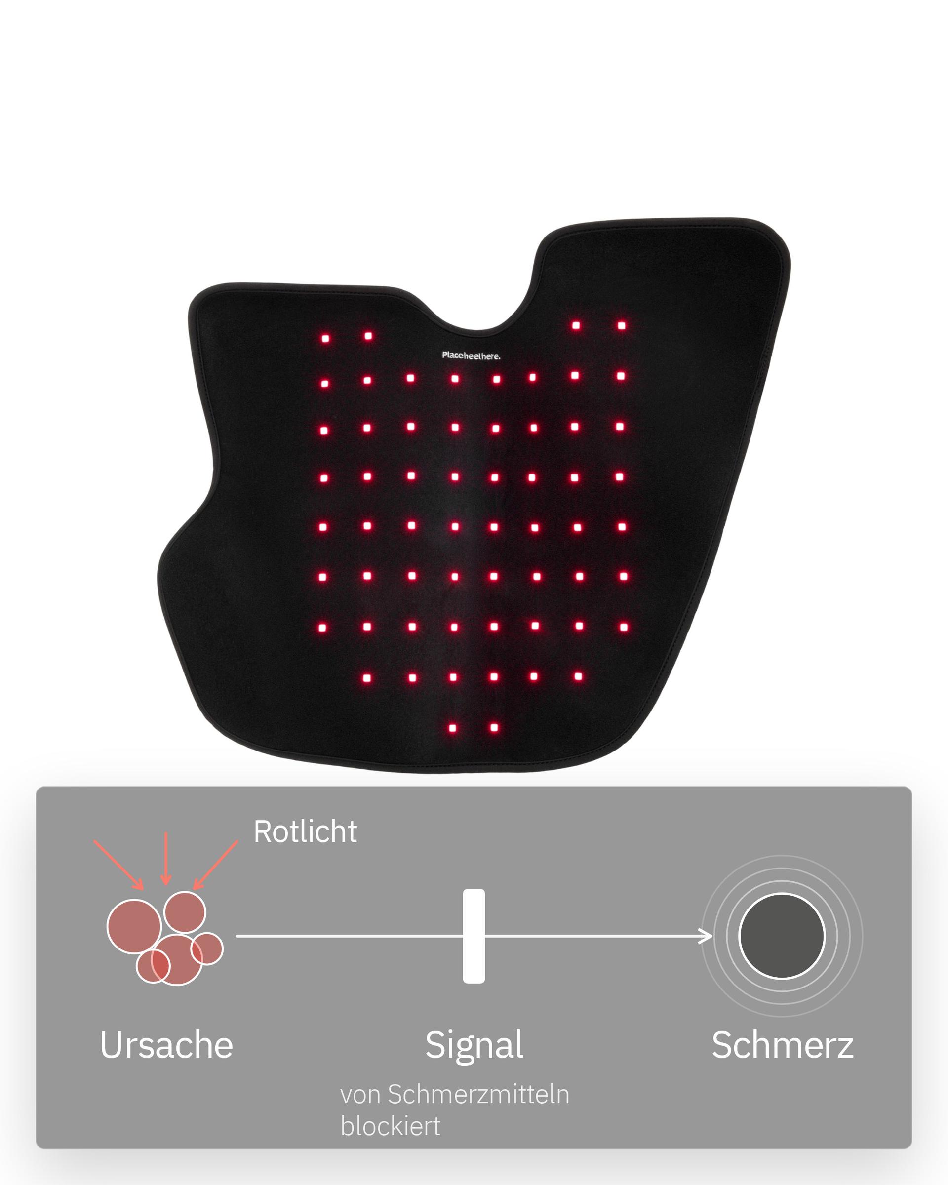 Flowlight Wearable Foot 60 Two Waves, Infografik: Kein Schmerzmittel