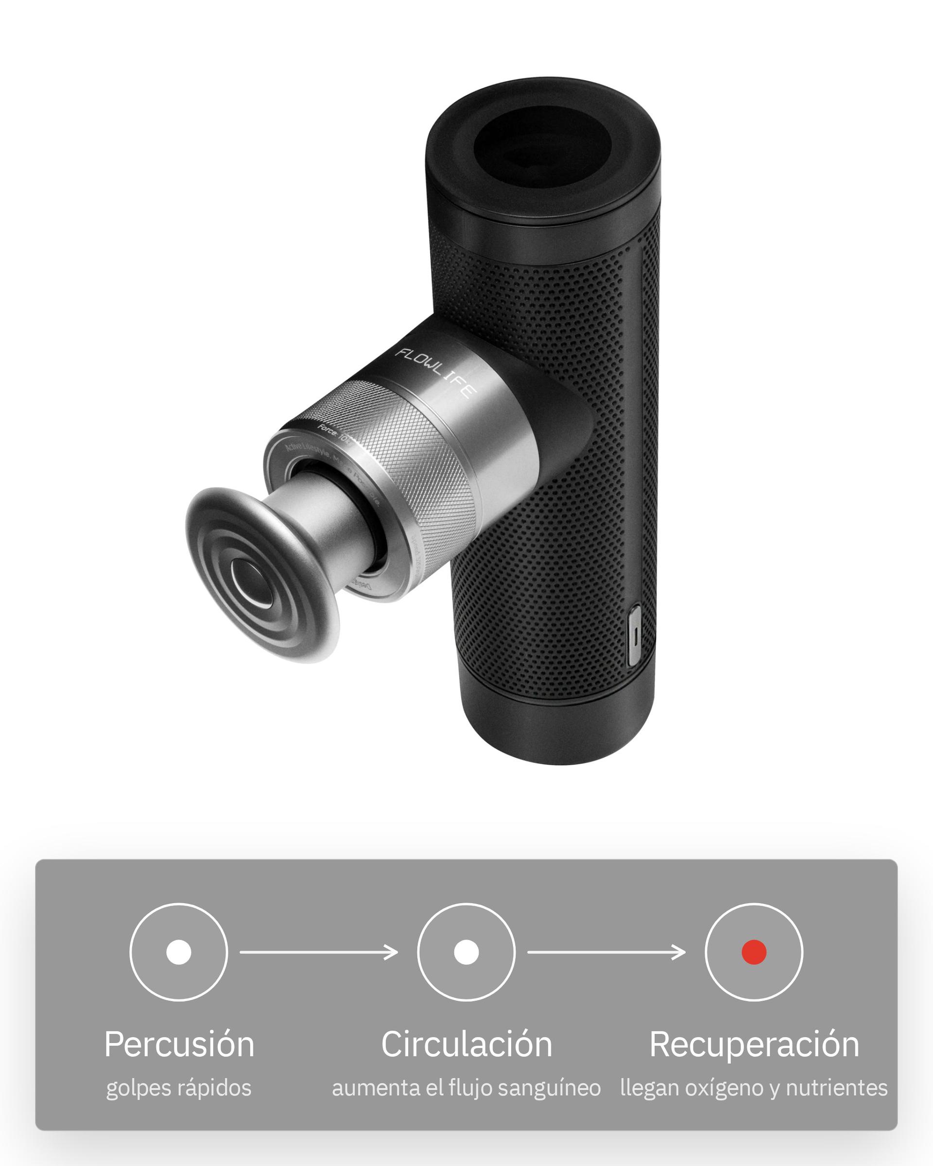Flowgun ONE, infografía: Más flujo sanguíneo