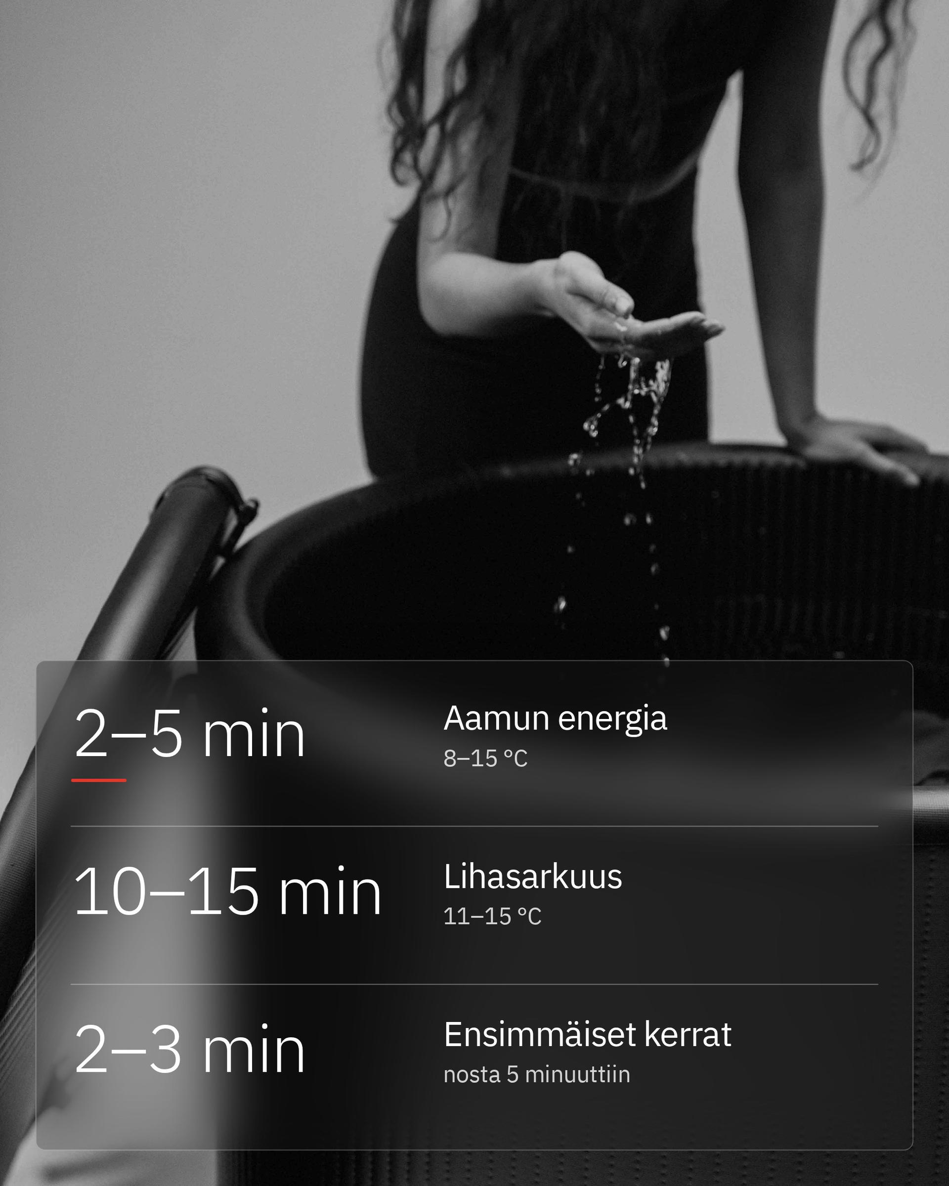 Flowplunge Pro, infografiikka: Aika ja lämpötila