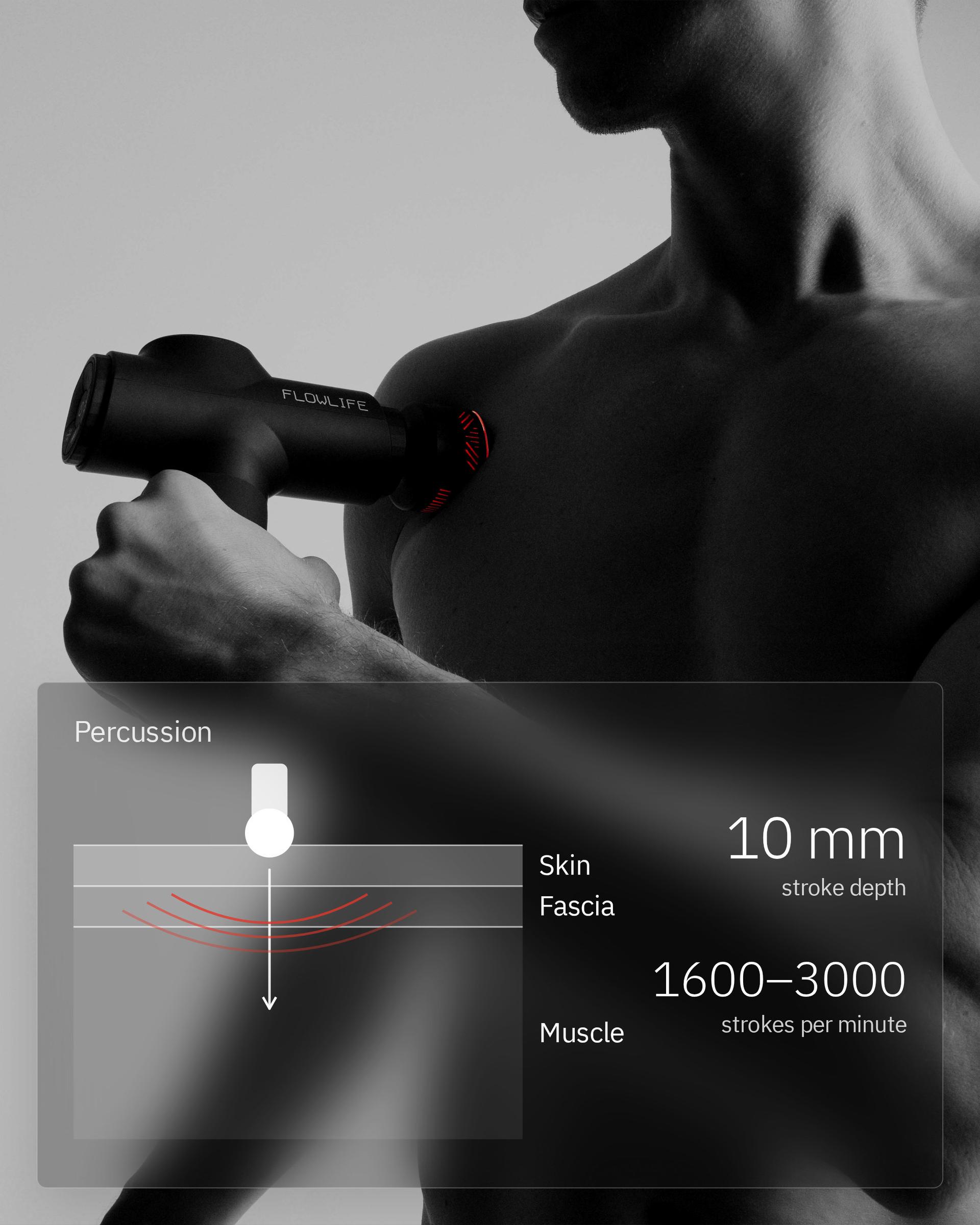 Flowgun Heat, infographic: Short, fast strokes