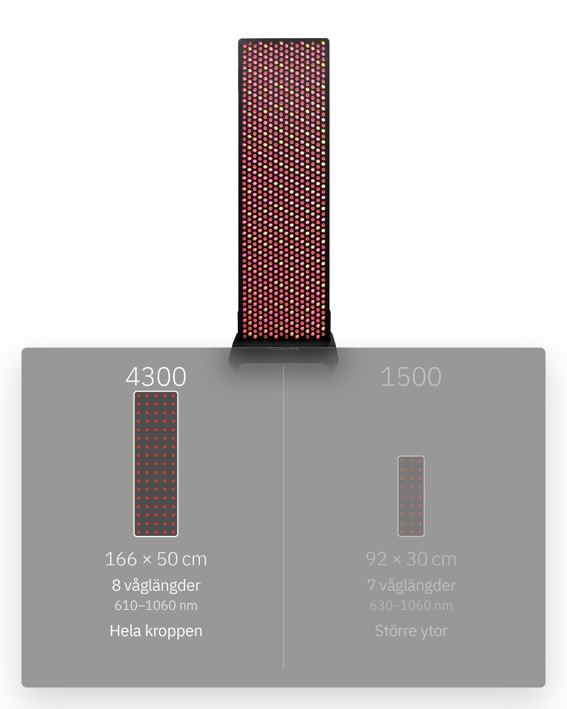 Flowlight Panel 4300 Eight Waves, infografik: 4300 eller 1500