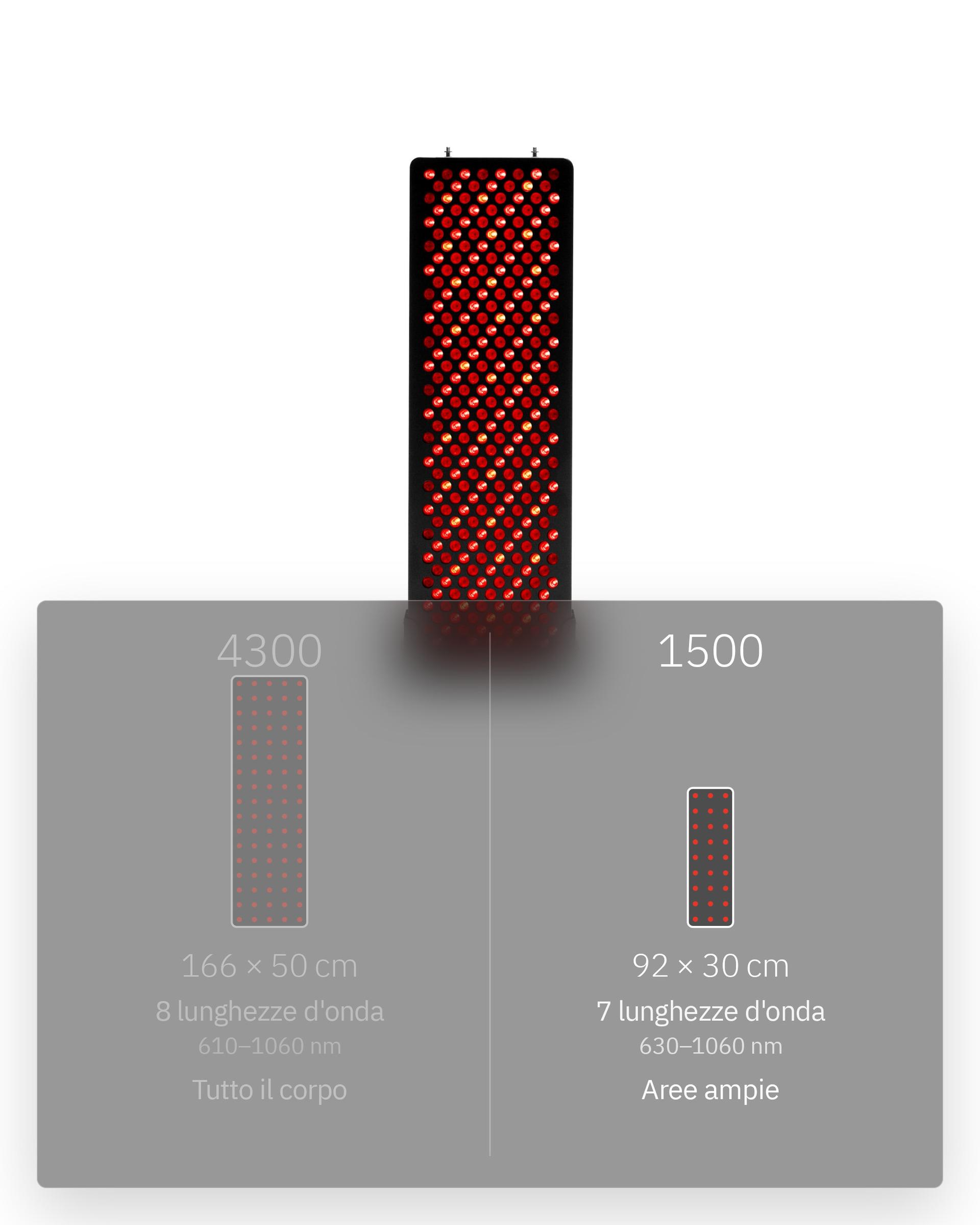 Flowlight Panel 1500 Seven Waves, infografica: 4300 o 1500