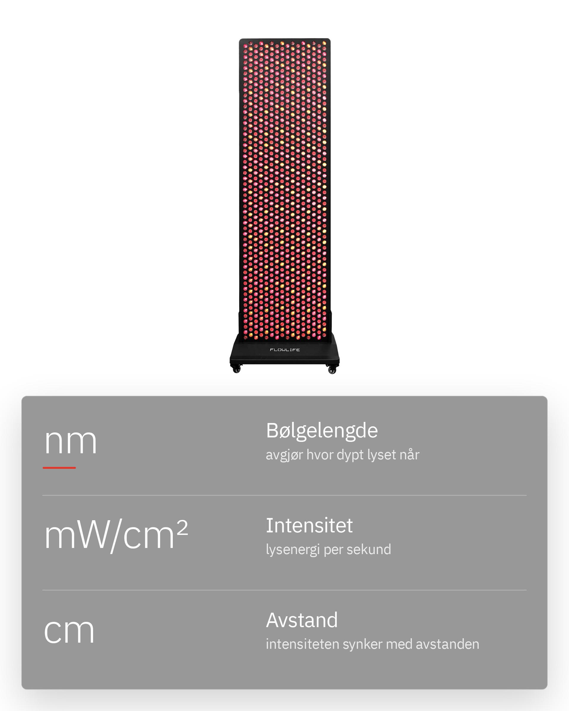 Infografikk: Er alle rødlysapparater like?