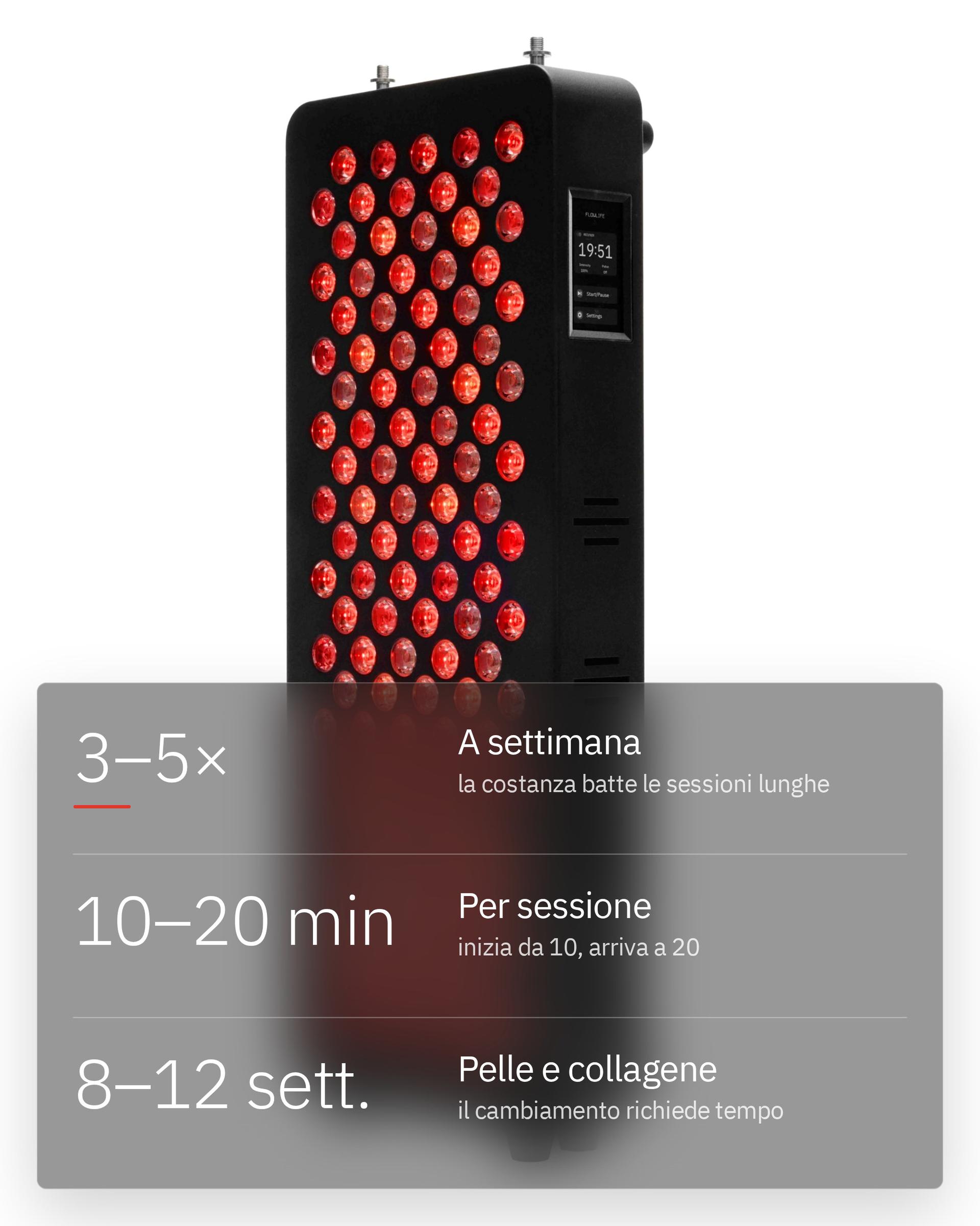 Flowlight Panel 600 Seven Waves, con 3-5 sessioni a settimana e 10-20 minuti per sessione
