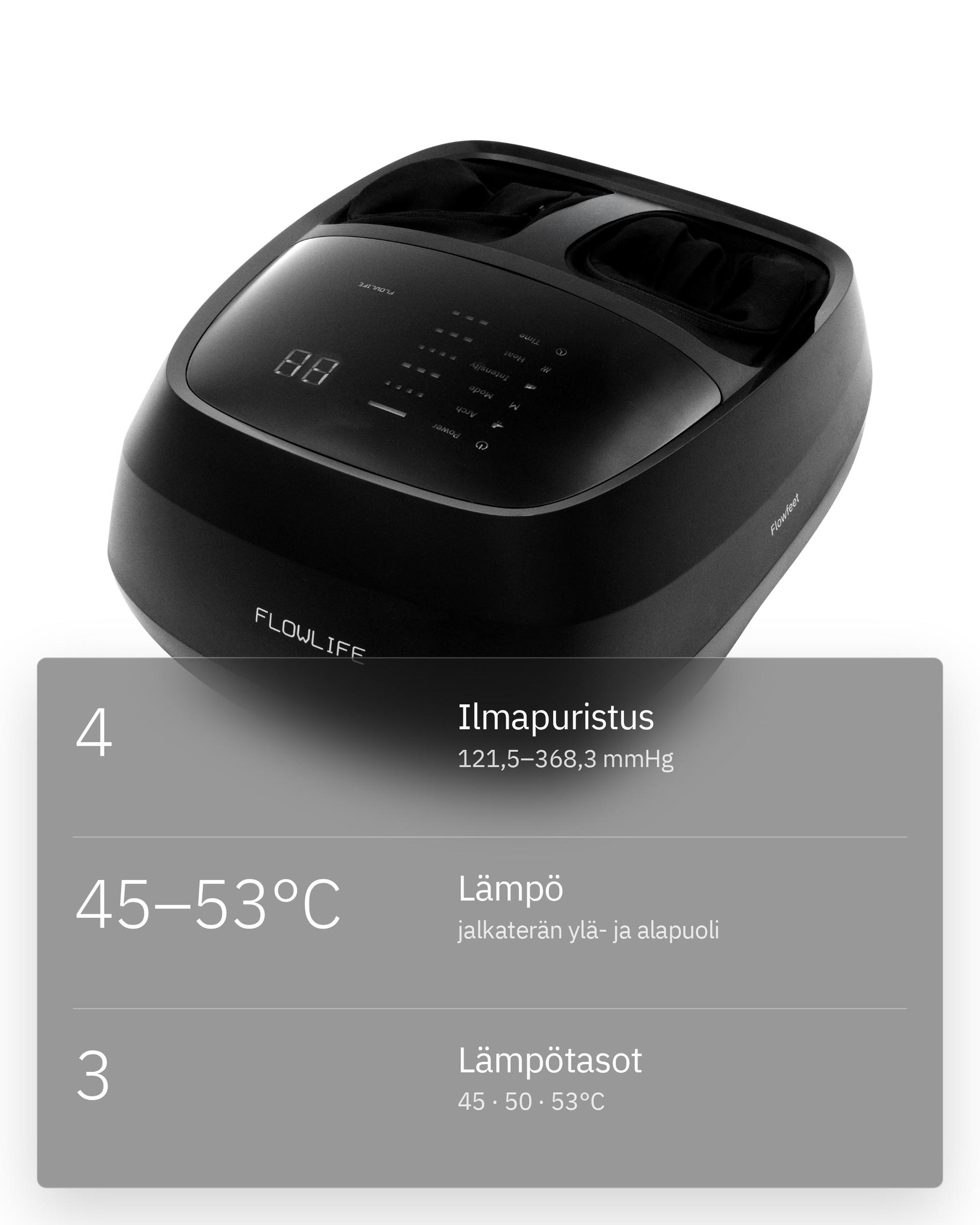 Flowfeet Pro, infografiikka: Puristus ja lämpö