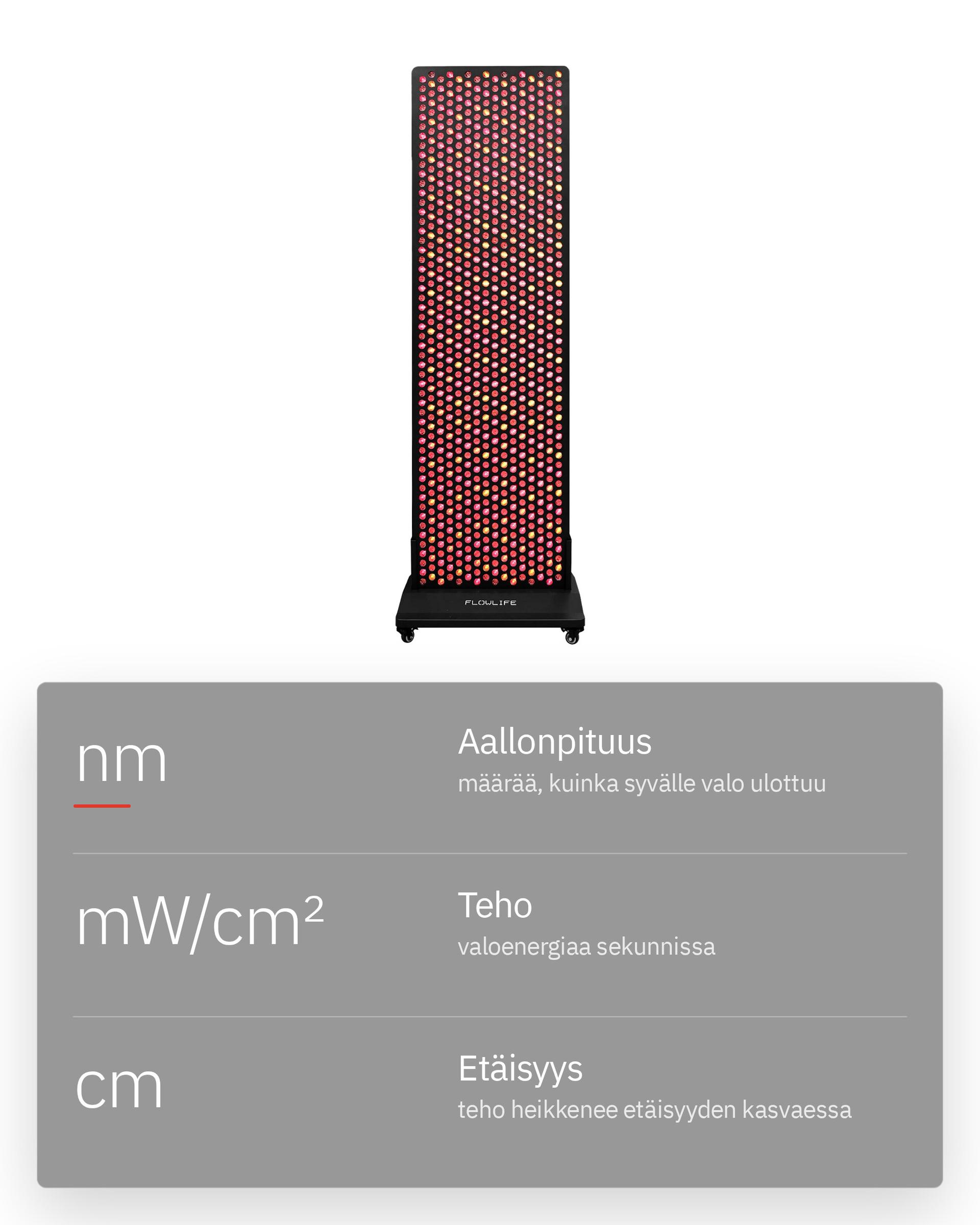 Infografiikka: Ovatko kaikki punavalolaitteet samanlaisia?