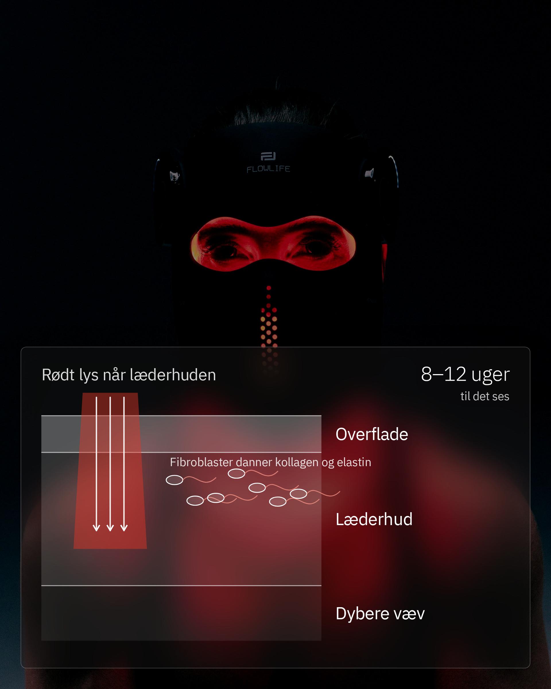 Infografik: Kan rødlysterapi forbedre hud og kollagen?