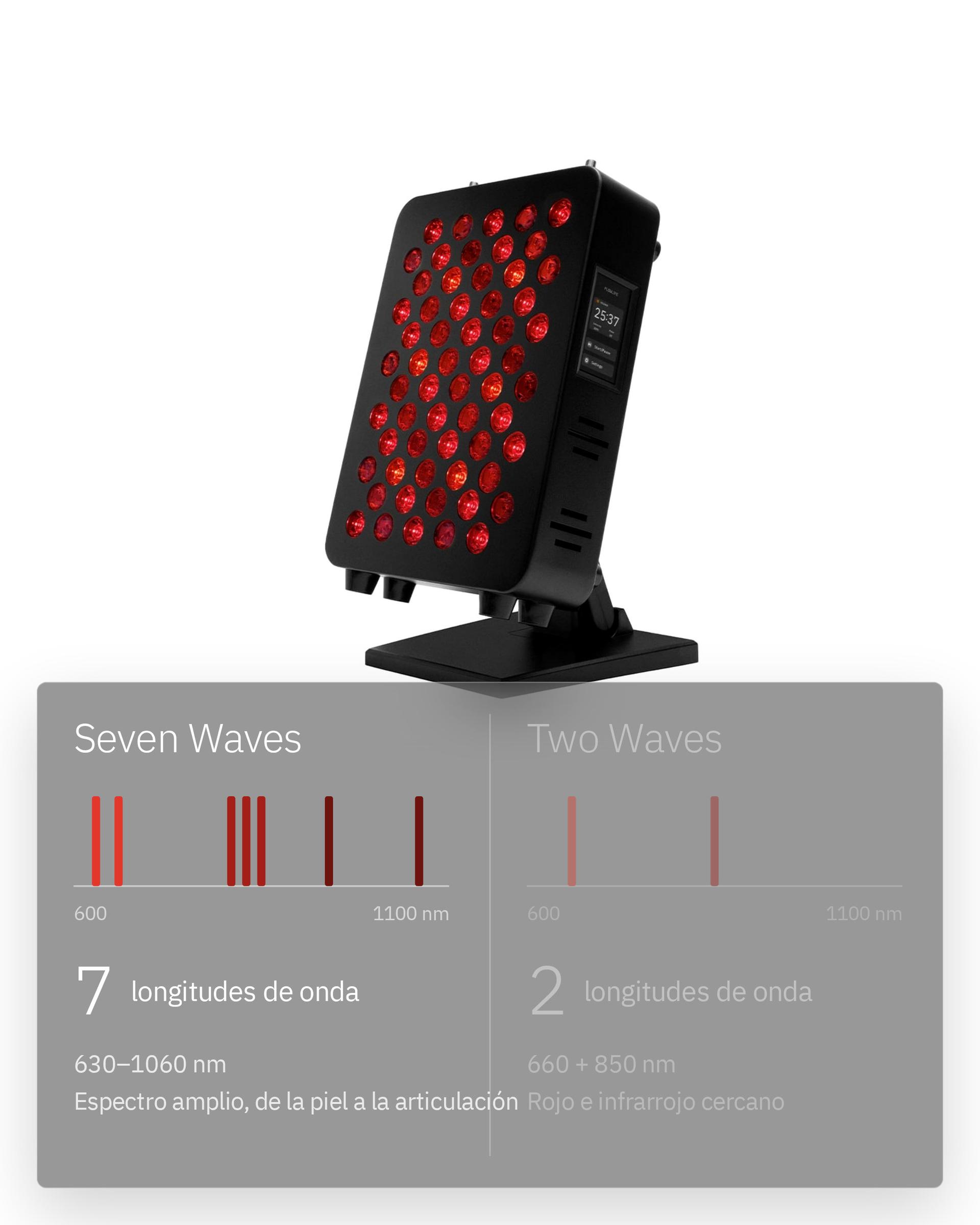 Flowlight Panel 300 Seven Waves, infografía: Seven o Two Waves