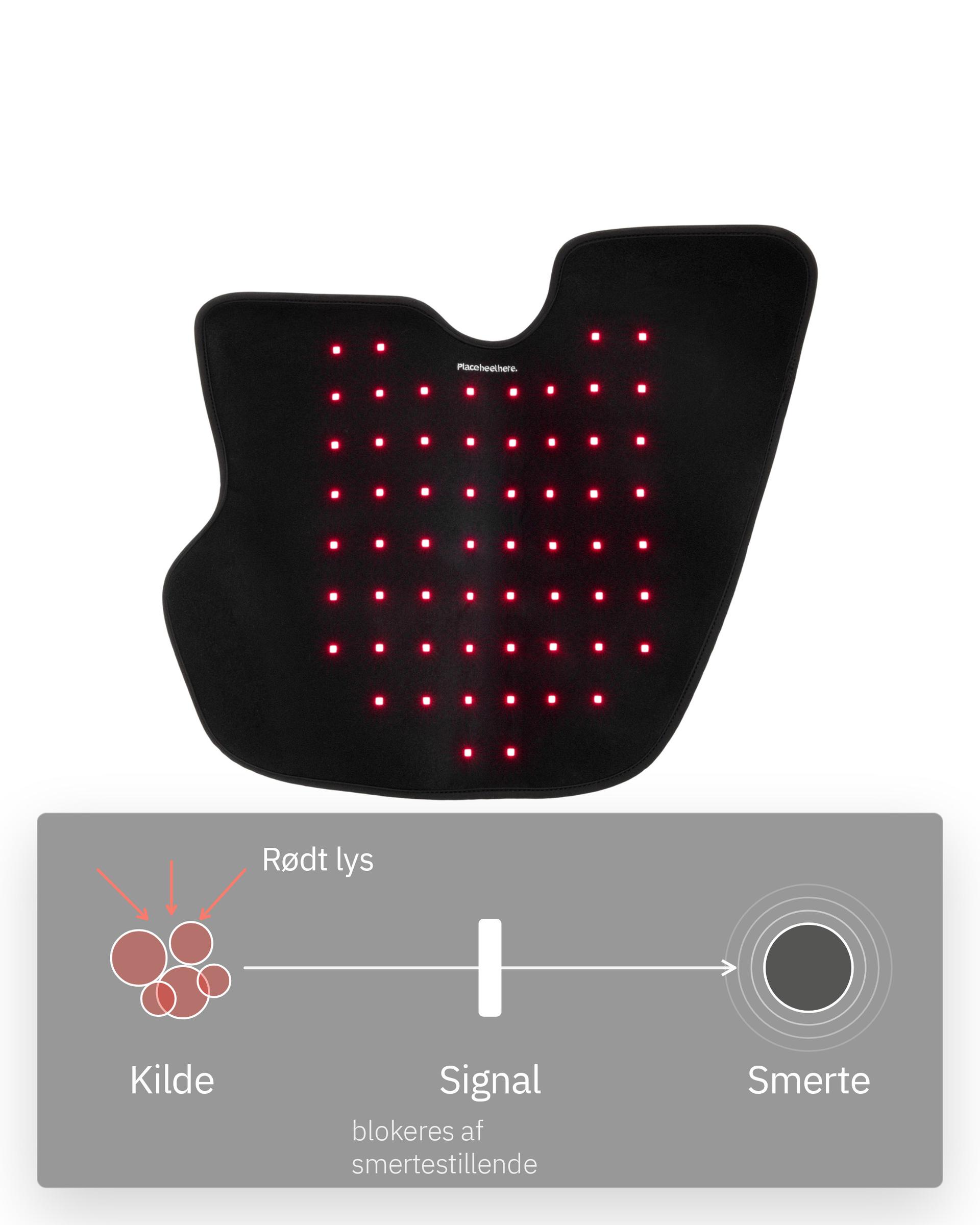 Flowlight Wearable Foot 60 Two Waves, infografik: Ikke et smertestillende middel