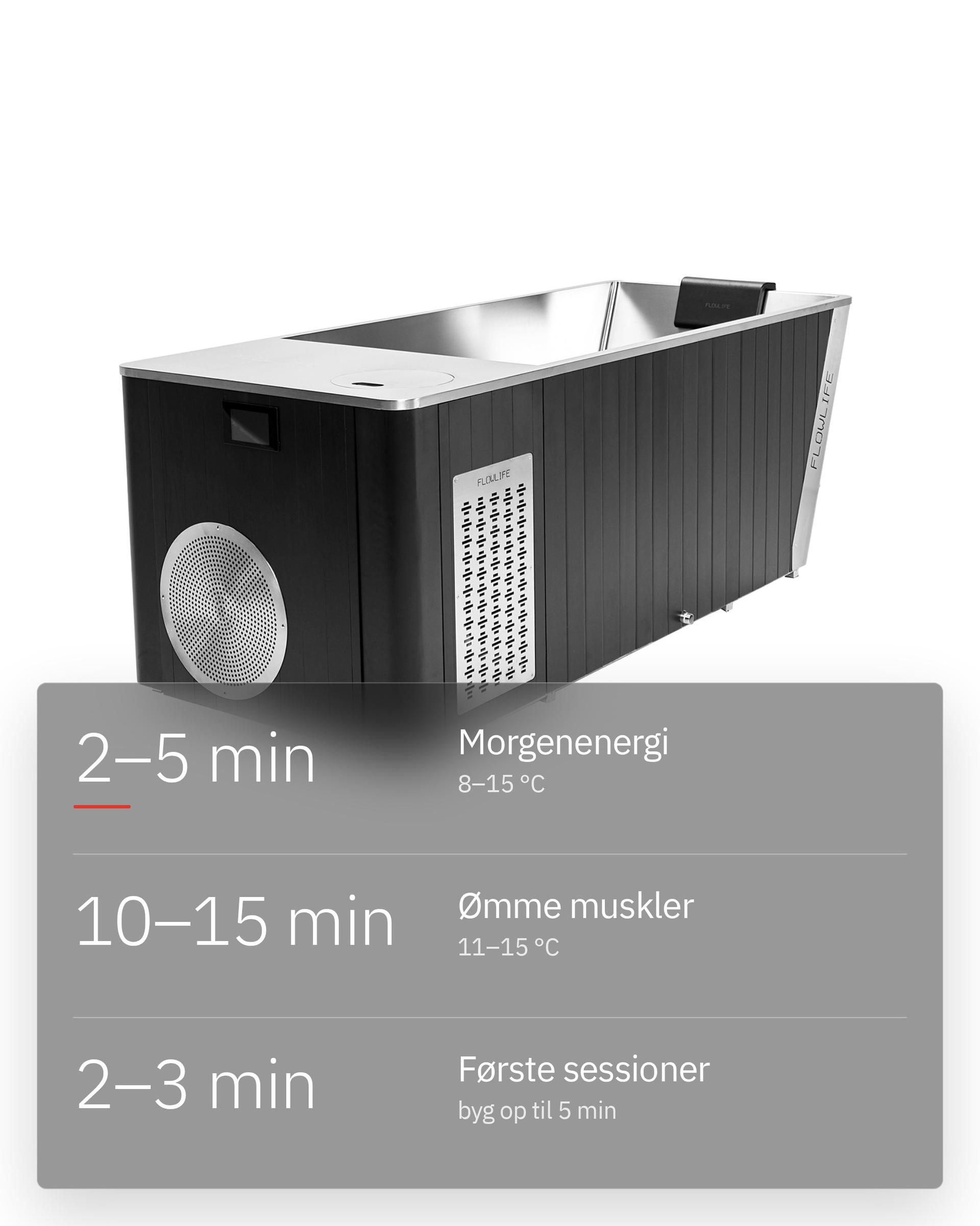 Flowplunge Elite Solo, infografik: Tid og temperatur