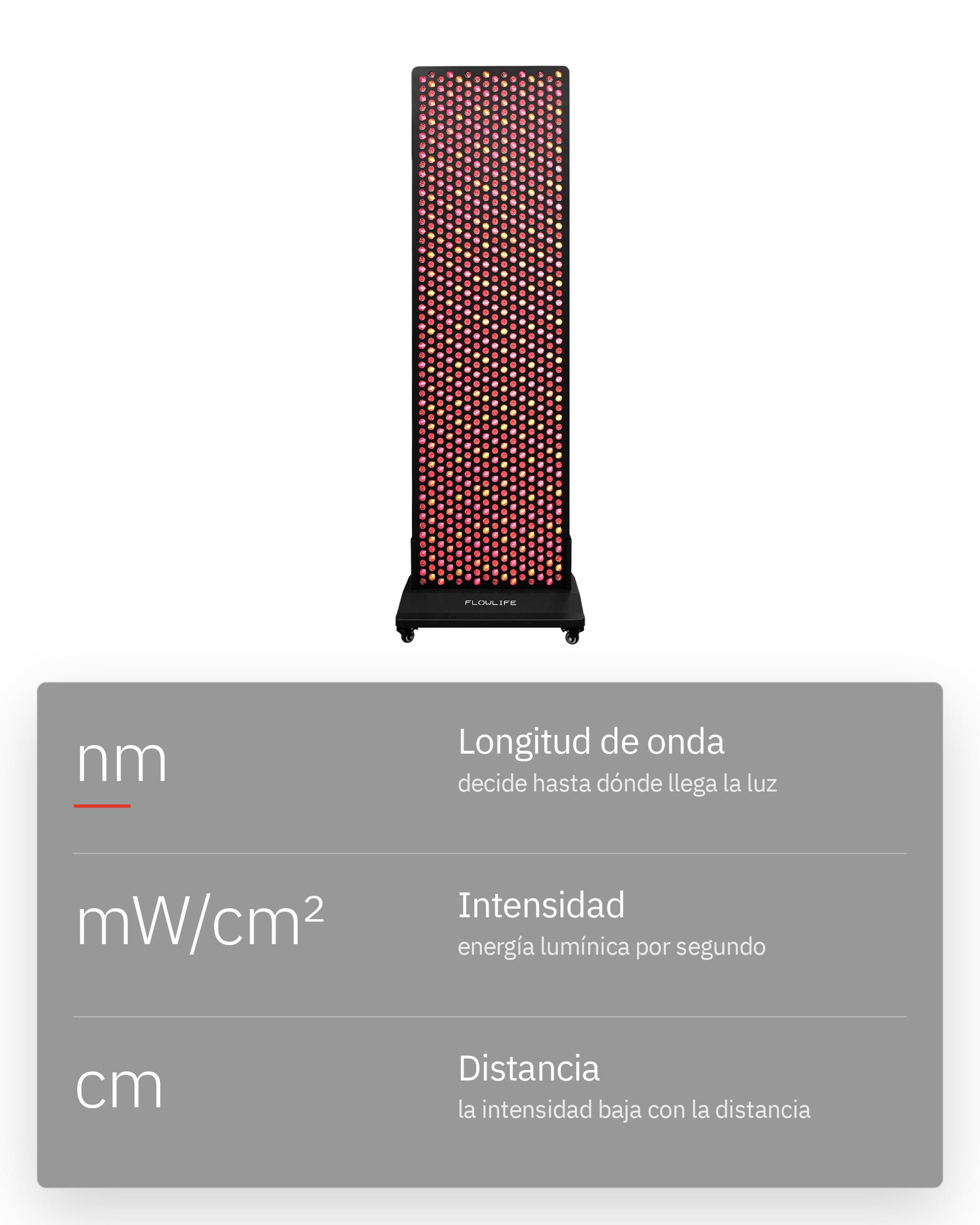 Infografía: ¿Son iguales todos los aparatos de luz roja?