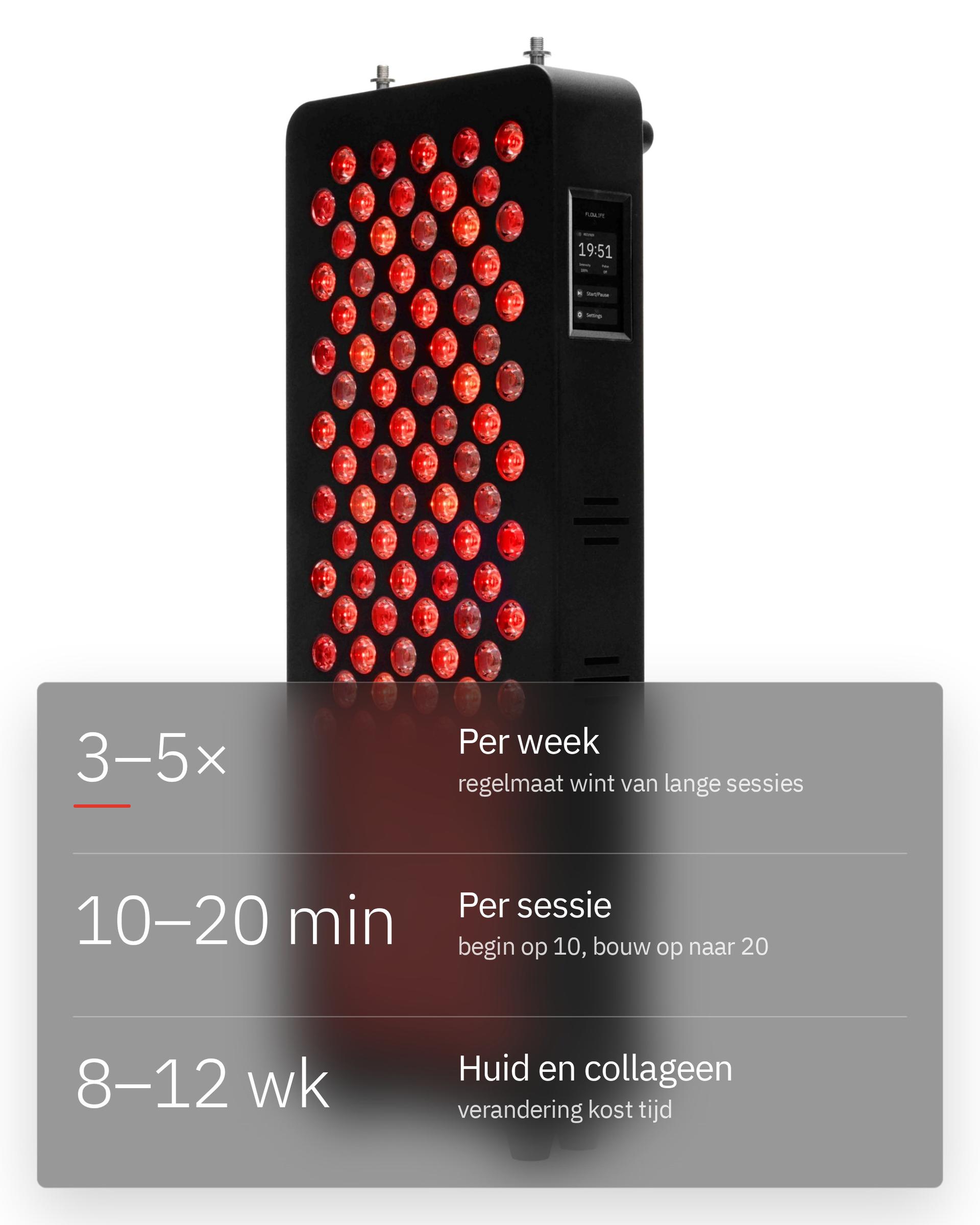Flowlight Panel 600 Seven Waves, met 3 tot 5 sessies per week en 10 tot 20 minuten per sessie